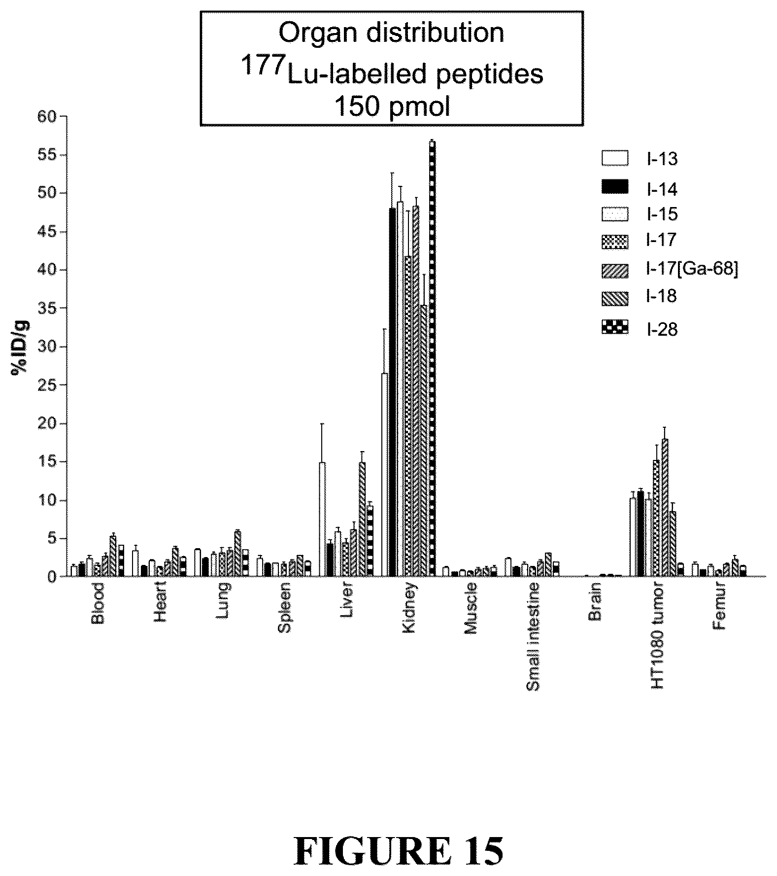 Patent US12552837 Figure 15 – Bicyclic peptide ligands with detectable moieties and uses thereof