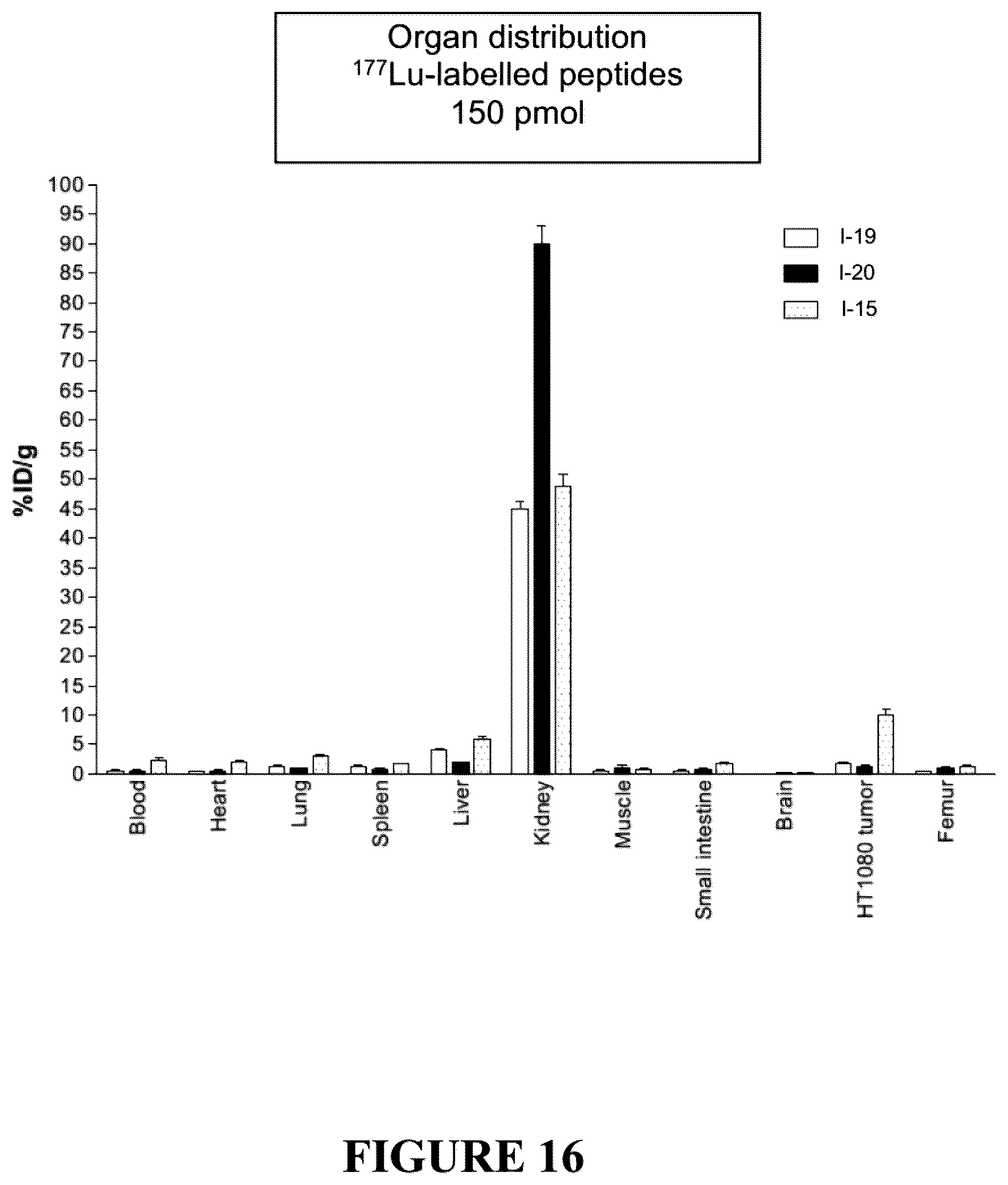 Patent US12552837 Figure 16 – Bicyclic peptide ligands with detectable moieties and uses thereof