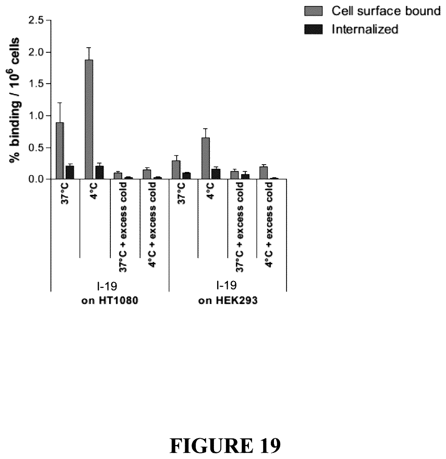 Patent US12552837 Figure 19 – Bicyclic peptide ligands with detectable moieties and uses thereof
