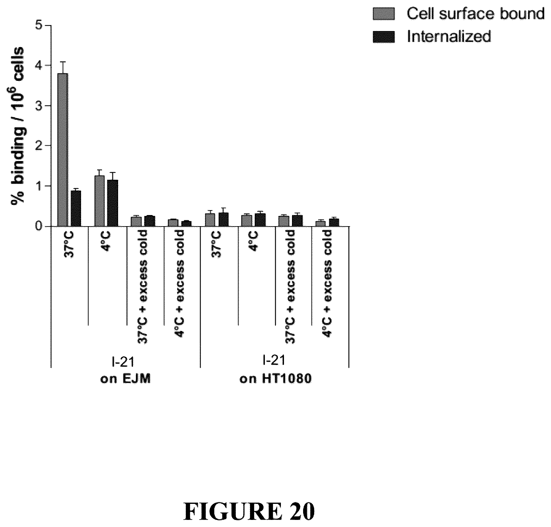 Patent US12552837 Figure 20 – Bicyclic peptide ligands with detectable moieties and uses thereof