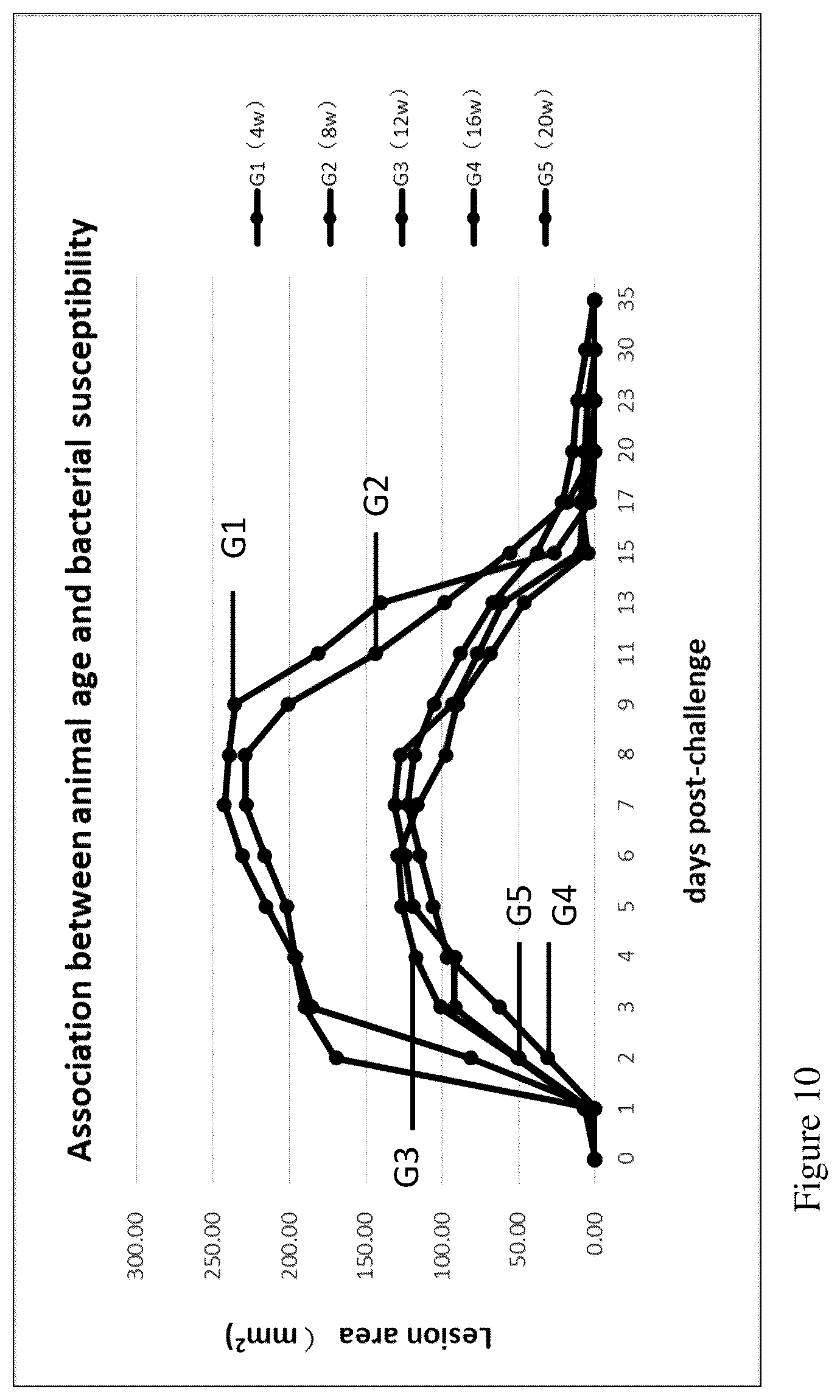 Patent US12552841 Figure 10 – CRA4S1 gene, encoded CRA4S1 protein, and application