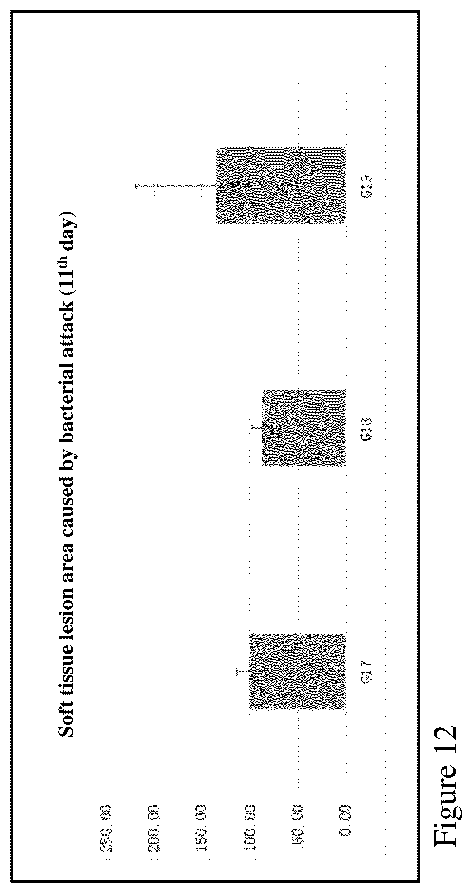 Patent US12552841 Figure 12 – CRA4S1 gene, encoded CRA4S1 protein, and application