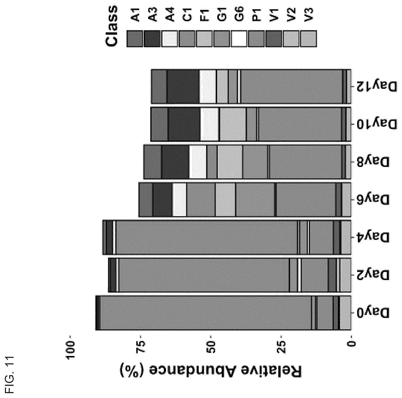 Patent US12552842 Figure 8 – Alkaliphilic consortium shifting for production of phycocyanins and biochemicals