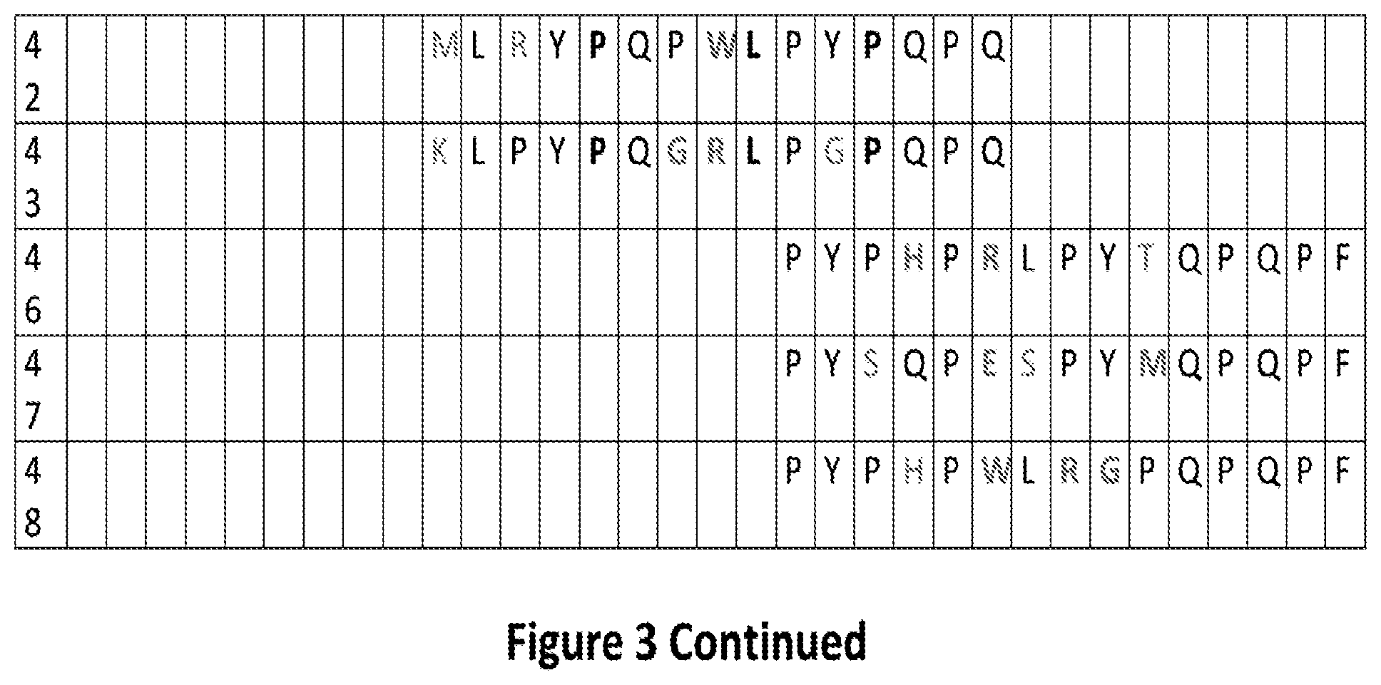 Patent US12552844 Figure 4 – De-epitoped alpha gliadin and use of same for the management of celiac disease and gluten sensitivity