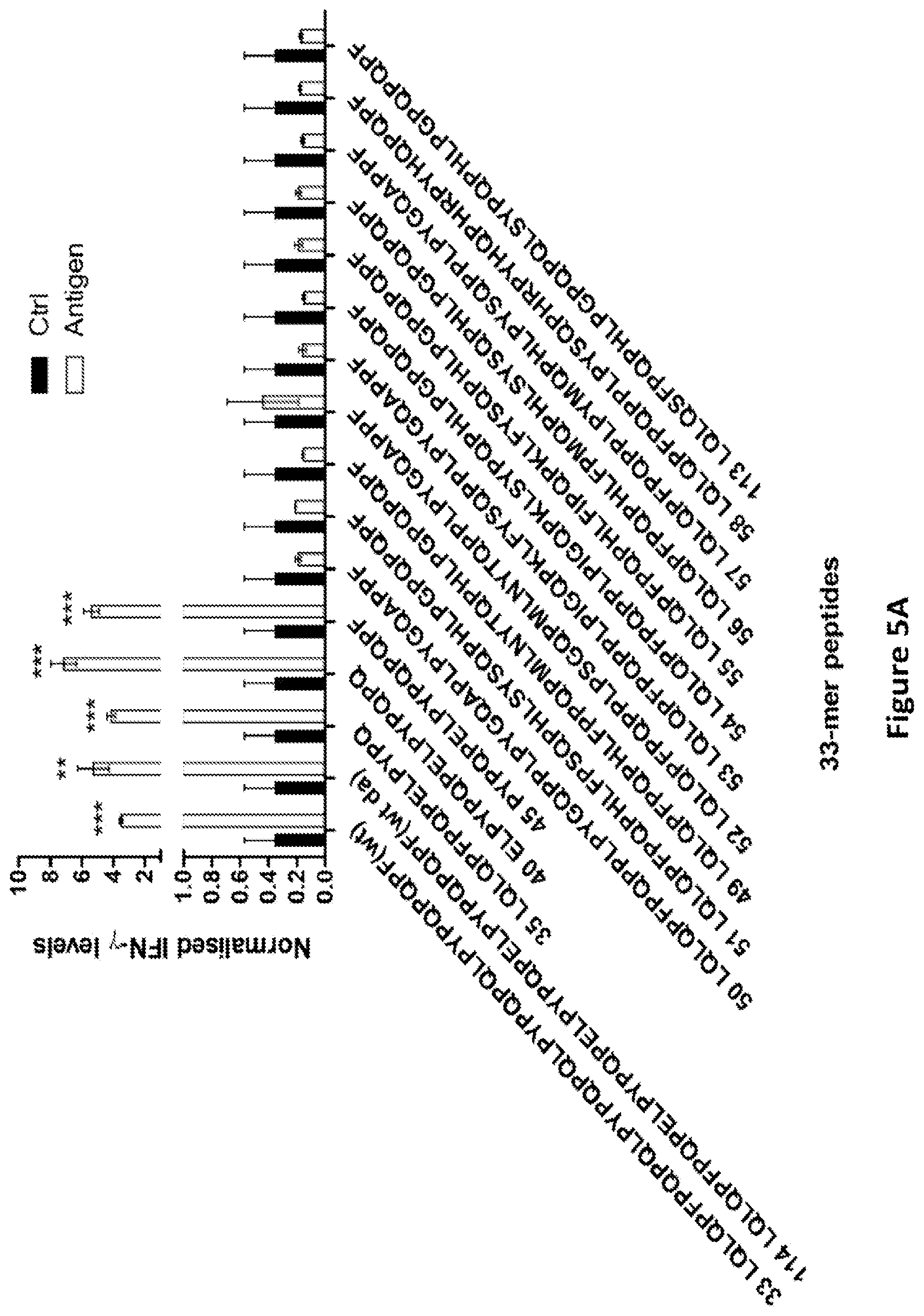 Patent US12552844 Figure 7 – De-epitoped alpha gliadin and use of same for the management of celiac disease and gluten sensitivity