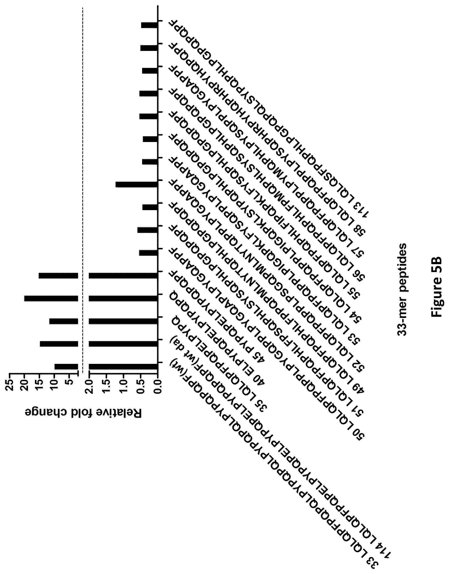 Patent US12552844 Figure 8 – De-epitoped alpha gliadin and use of same for the management of celiac disease and gluten sensitivity