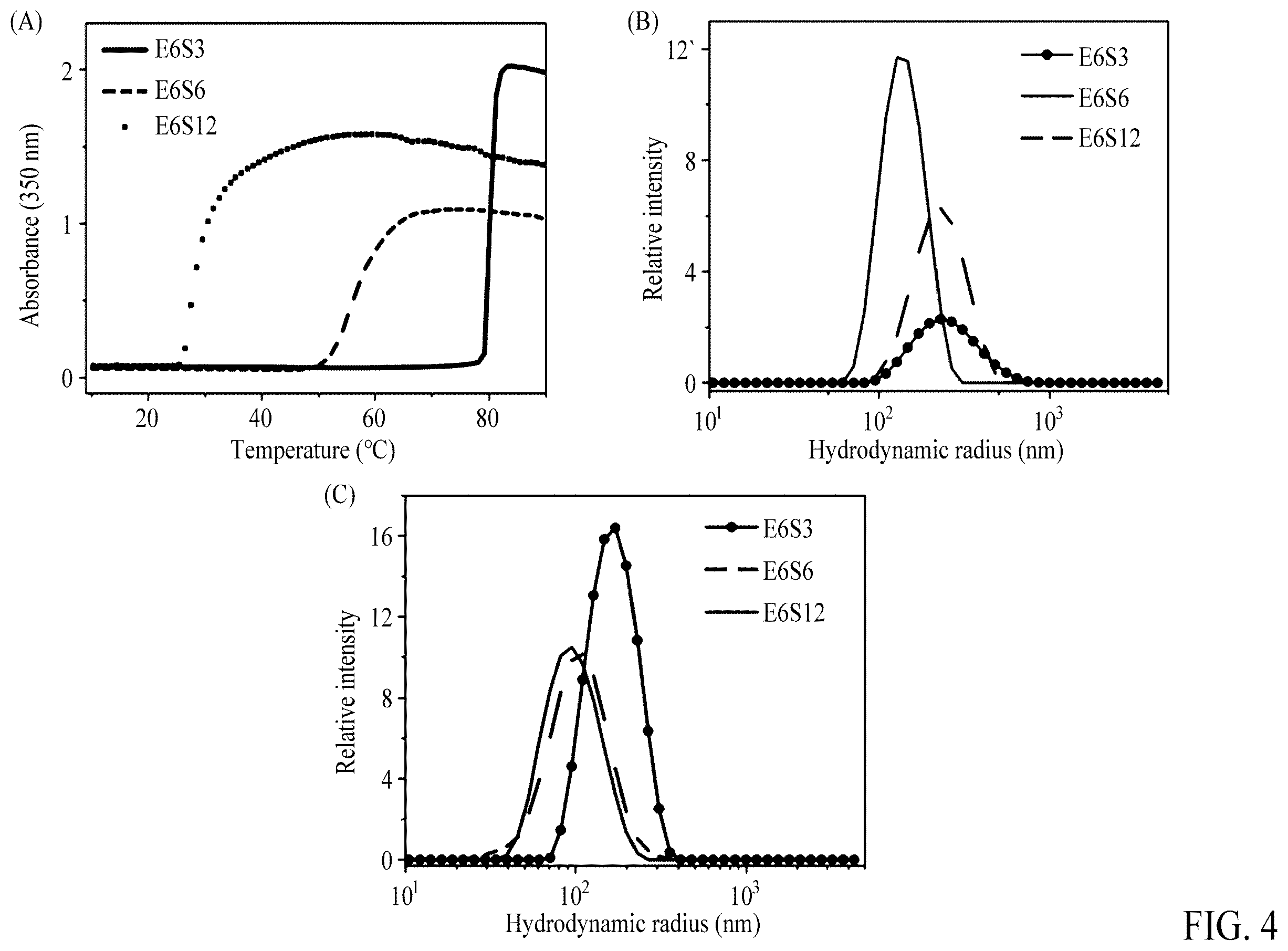 Patent US12552845 Figure 5 – Adhesive elastin and suckerin-based multiblock copolypeptide with stimulus responsiveness and surface adhesion, self-assembled structure thereof, and application of injectable hydrogel as bioadhesive
