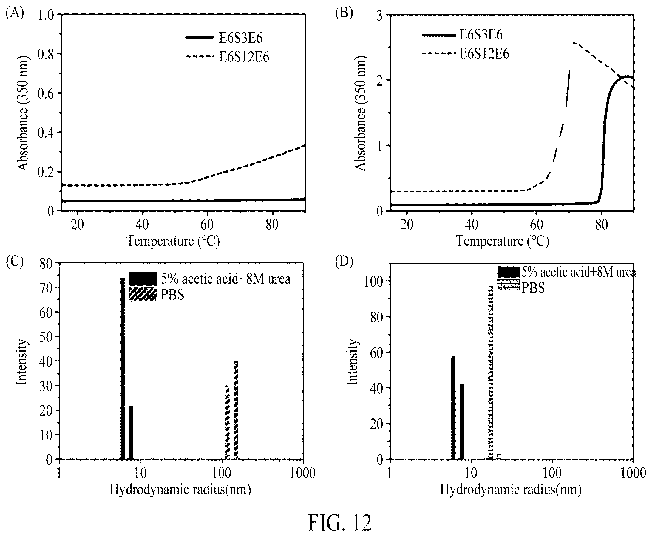 Patent US12552845 Figure 17 – Adhesive elastin and suckerin-based multiblock copolypeptide with stimulus responsiveness and surface adhesion, self-assembled structure thereof, and application of injectable hydrogel as bioadhesive
