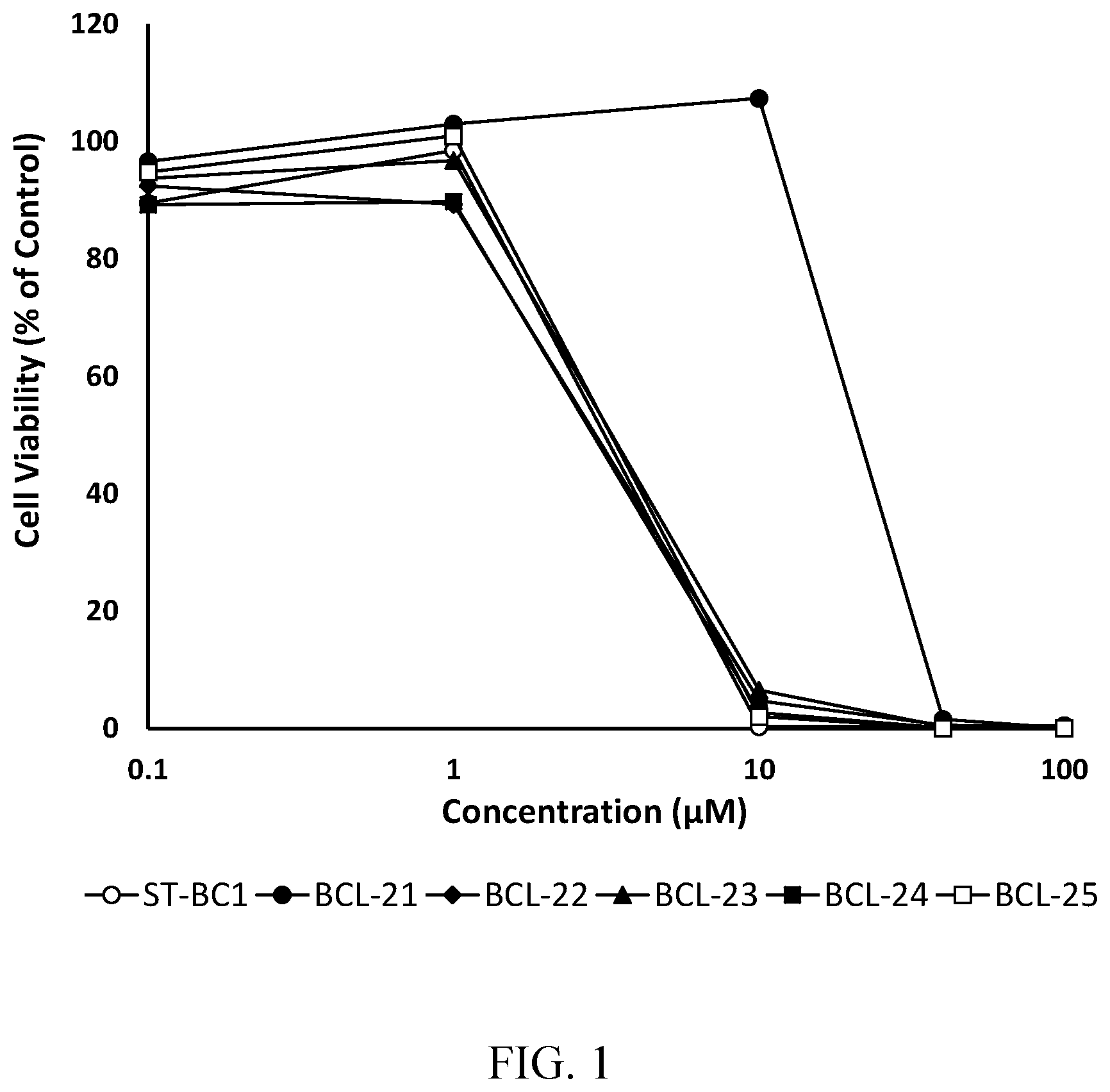 Patent US12552846 — Modified BCL9 mimetic peptides — Figure 1