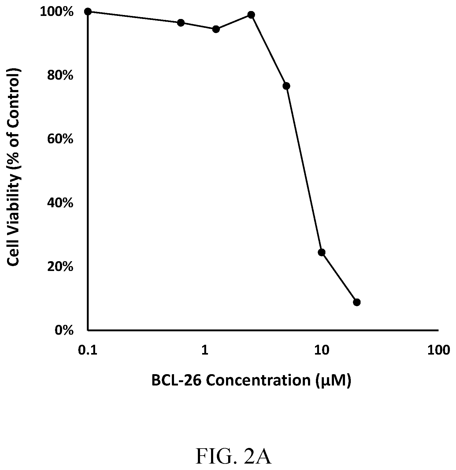 Patent US12552846 Figure 2 – Modified BCL9 mimetic peptides