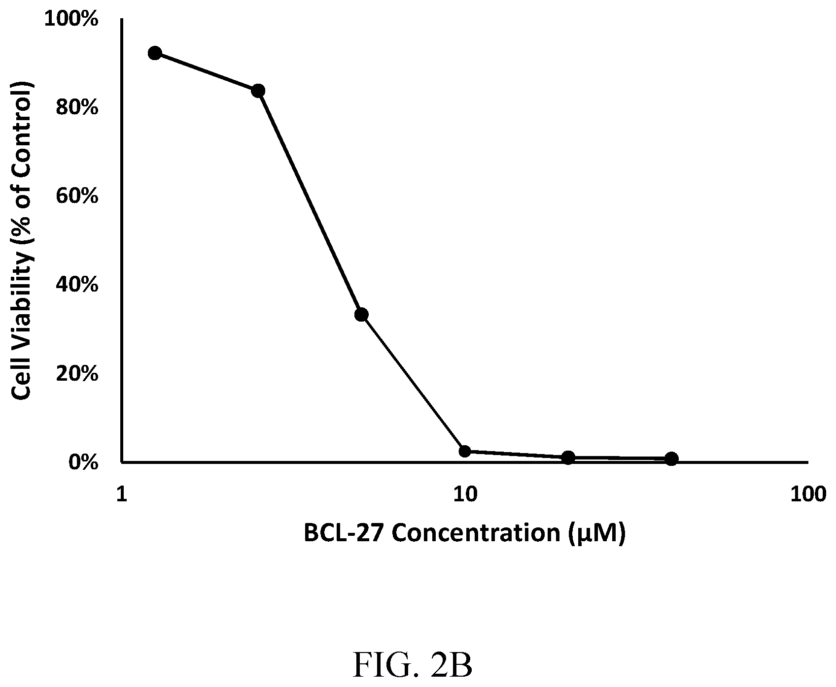 Patent US12552846 Figure 3 – Modified BCL9 mimetic peptides