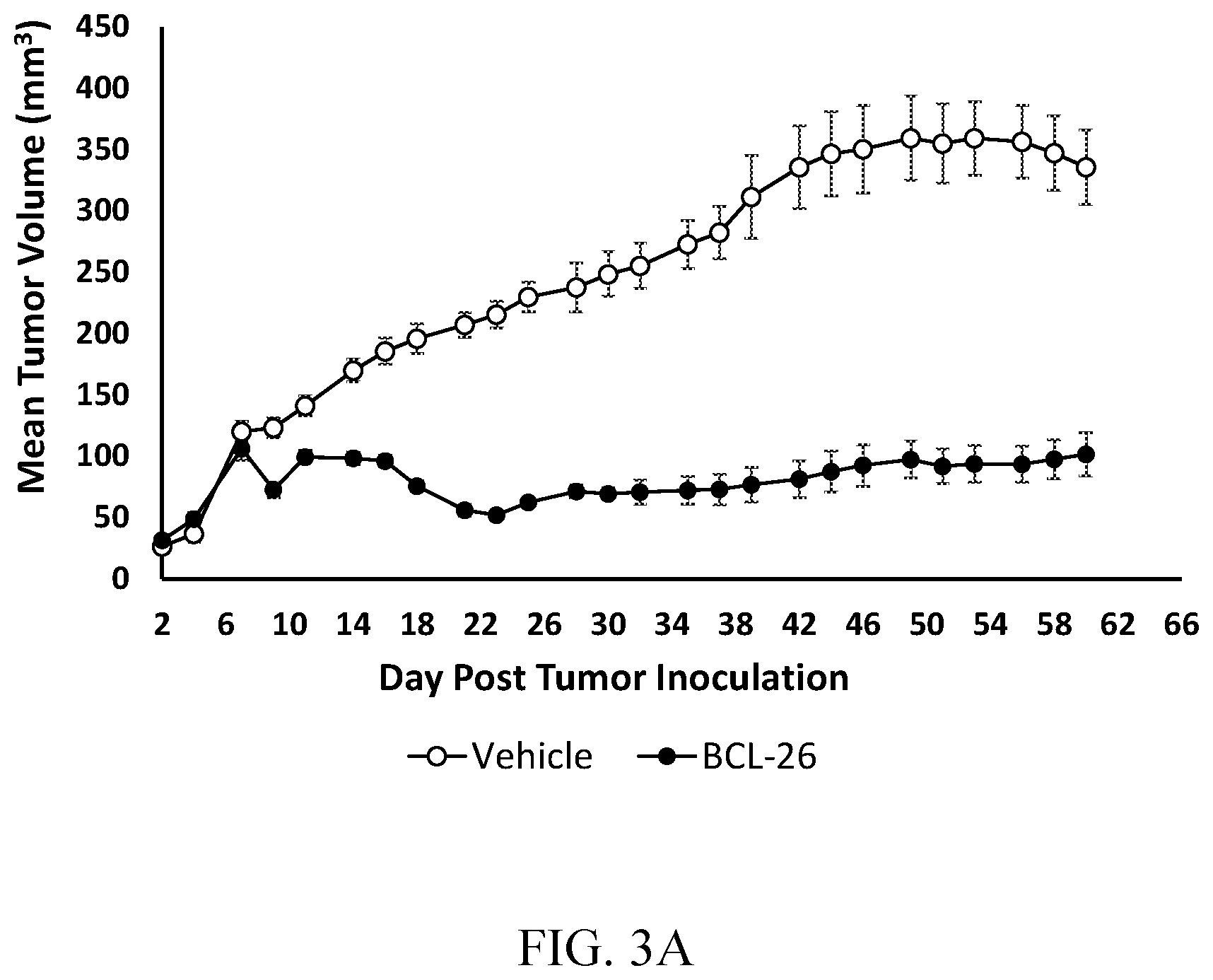 Patent US12552846 Figure 4 – Modified BCL9 mimetic peptides