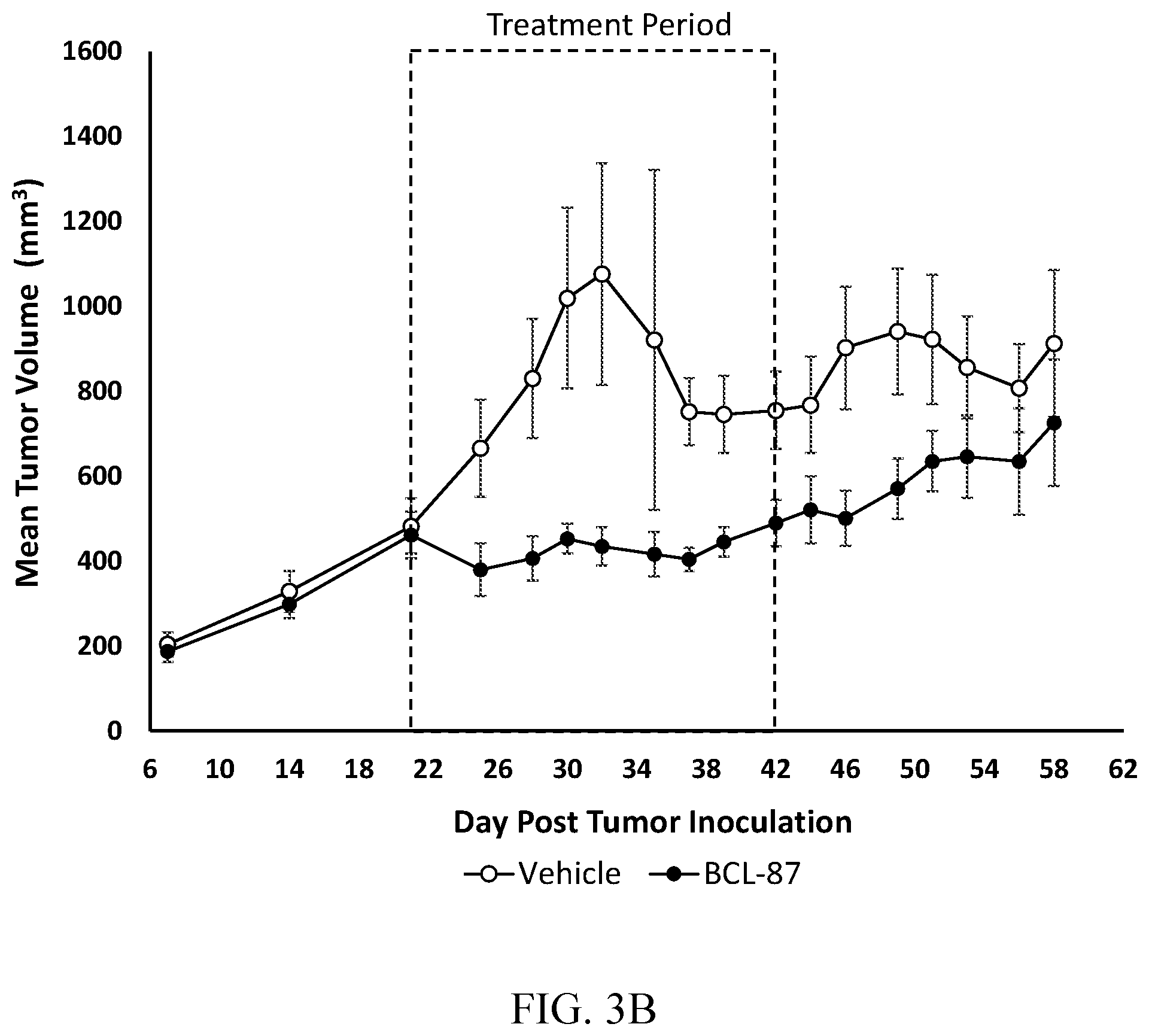 Patent US12552846 Figure 5 – Modified BCL9 mimetic peptides