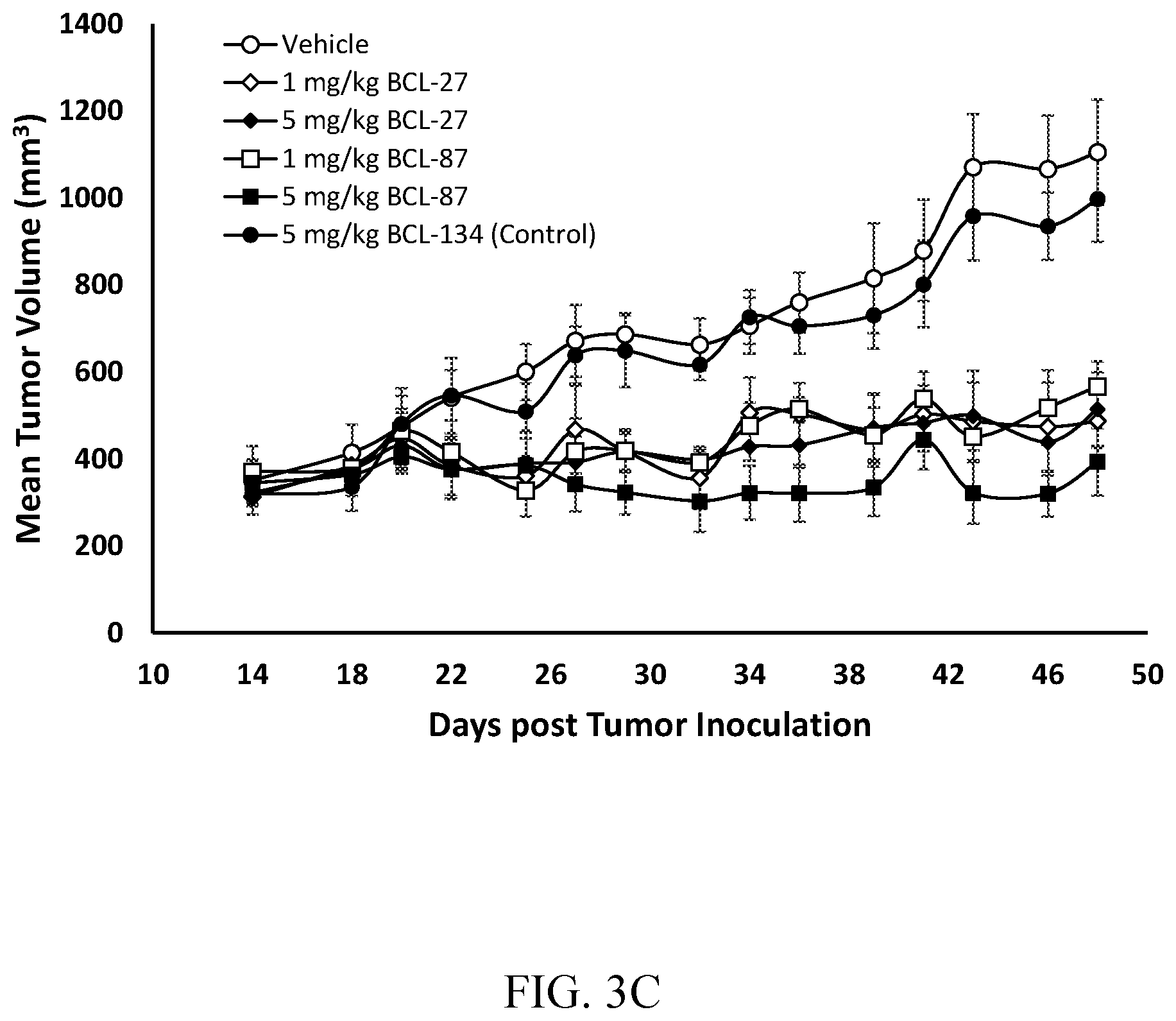 Patent US12552846 Figure 6 – Modified BCL9 mimetic peptides