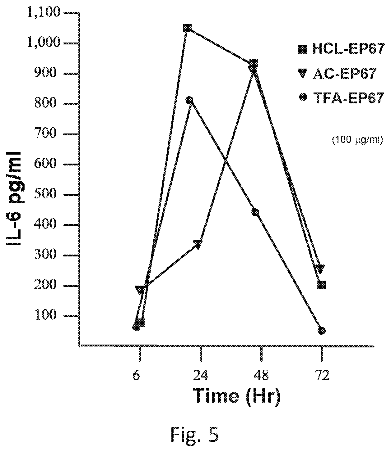 Patent US12552848 Figure 3 – Hydrochloride salts of C5a receptor agonist peptides