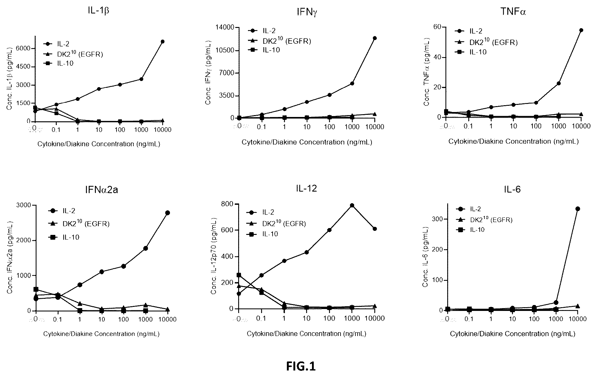 Patent US12552849 Figure 1 – Method of reducing bispecific t cell engager or chimeric antigen receptor t cell mediated cytokine release syndrome using interleukins-4, -10, or a fusion protein thereof