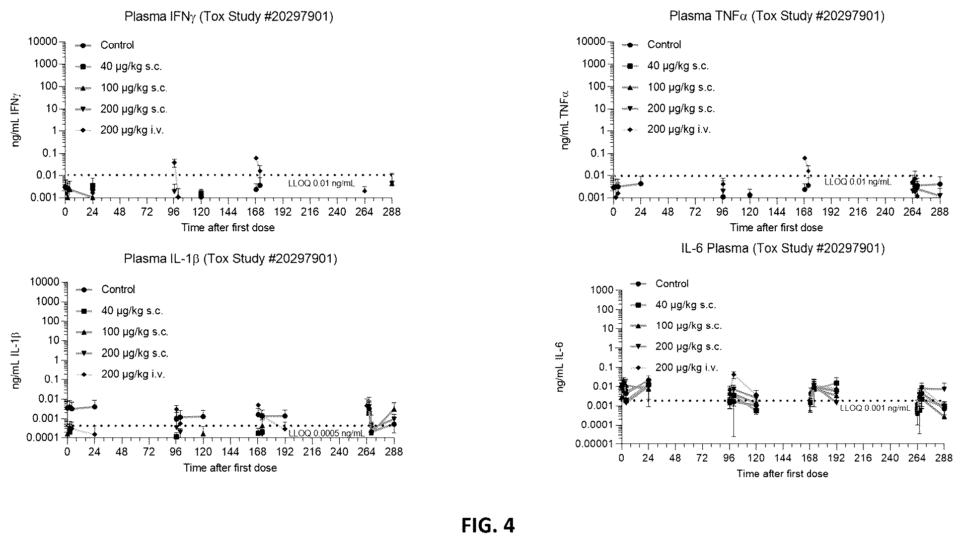 Patent US12552849 Figure 4 – Method of reducing bispecific t cell engager or chimeric antigen receptor t cell mediated cytokine release syndrome using interleukins-4, -10, or a fusion protein thereof