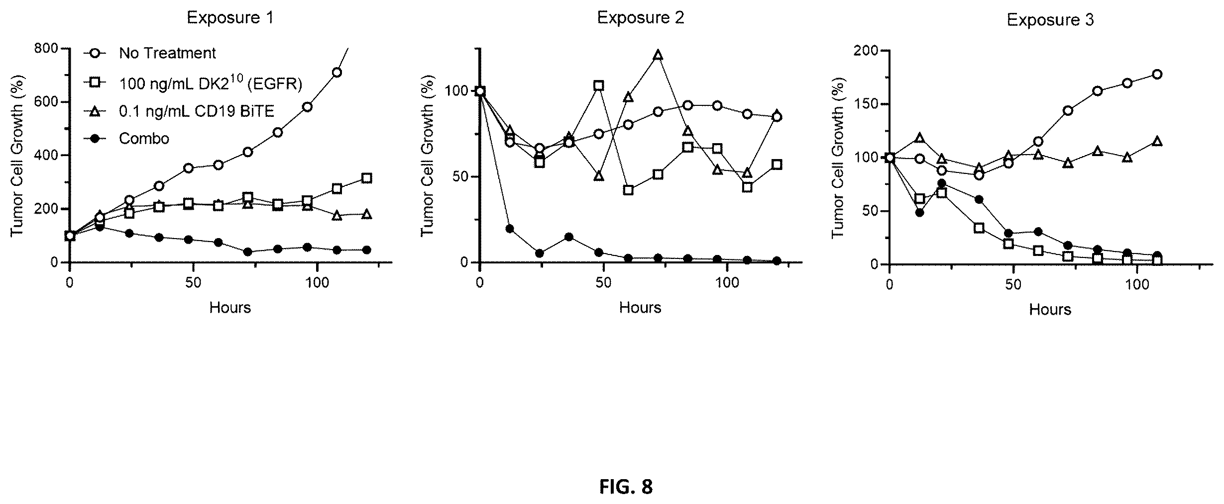 Patent US12552849 Figure 8 – Method of reducing bispecific t cell engager or chimeric antigen receptor t cell mediated cytokine release syndrome using interleukins-4, -10, or a fusion protein thereof