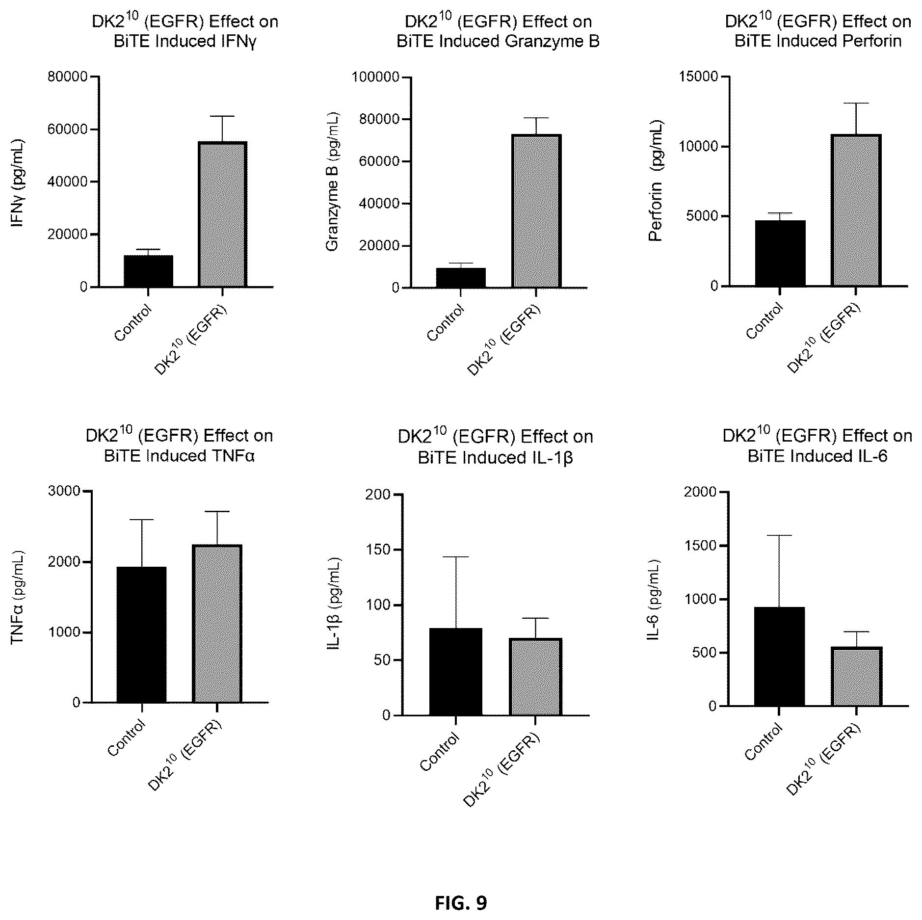 Patent US12552849 Figure 9 – Method of reducing bispecific t cell engager or chimeric antigen receptor t cell mediated cytokine release syndrome using interleukins-4, -10, or a fusion protein thereof