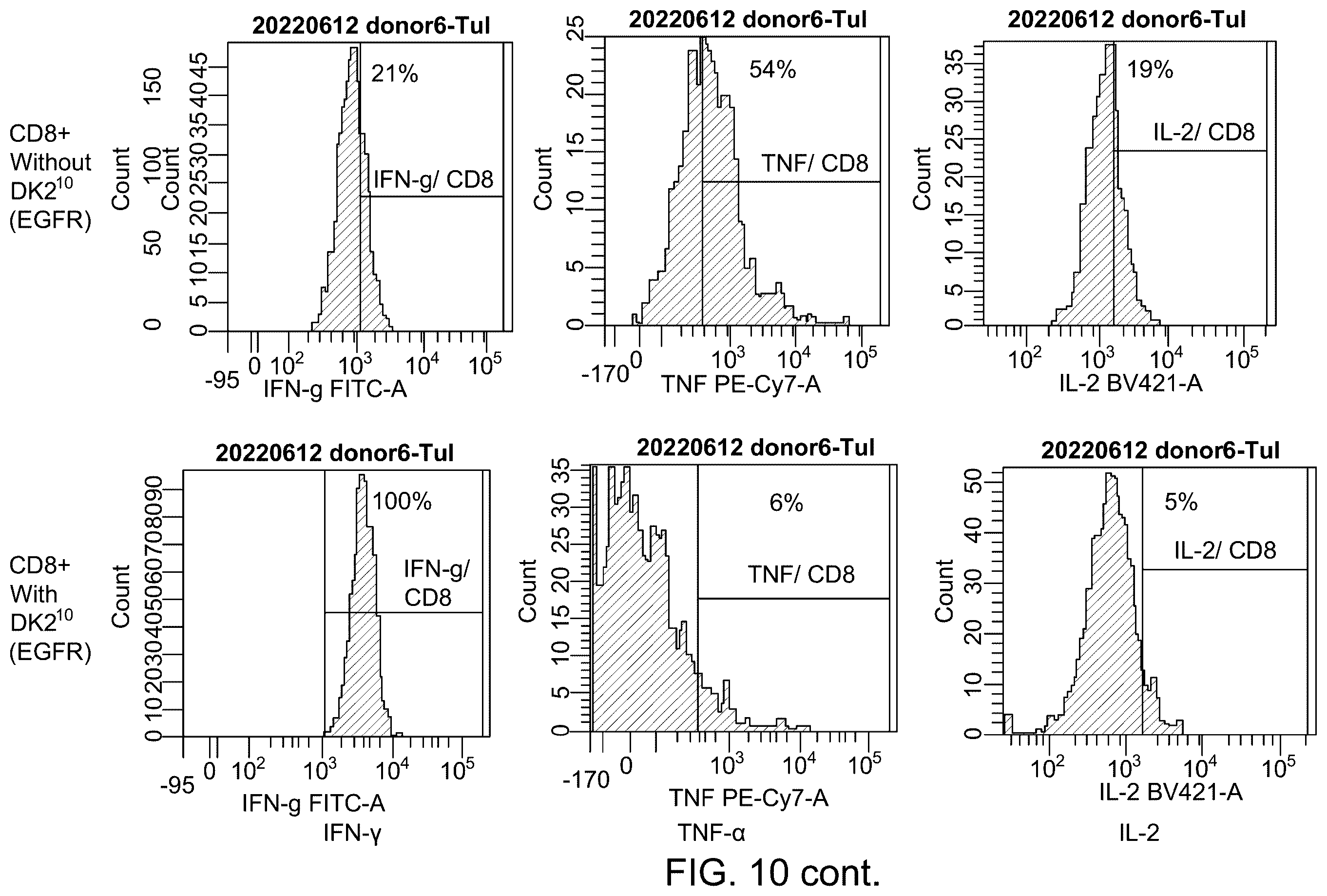 Patent US12552849 Figure 11 – Method of reducing bispecific t cell engager or chimeric antigen receptor t cell mediated cytokine release syndrome using interleukins-4, -10, or a fusion protein thereof