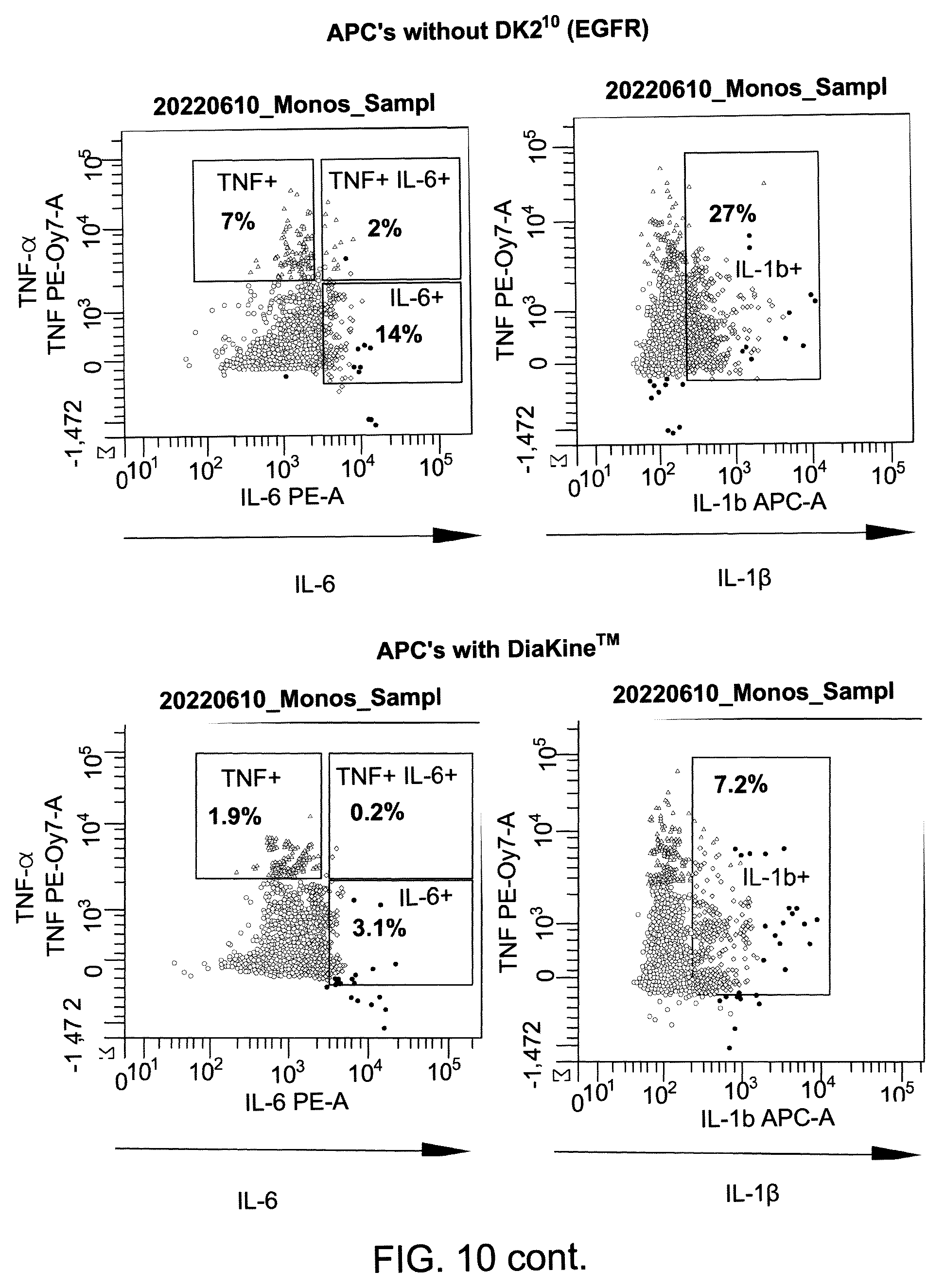 Patent US12552849 Figure 12 – Method of reducing bispecific t cell engager or chimeric antigen receptor t cell mediated cytokine release syndrome using interleukins-4, -10, or a fusion protein thereof
