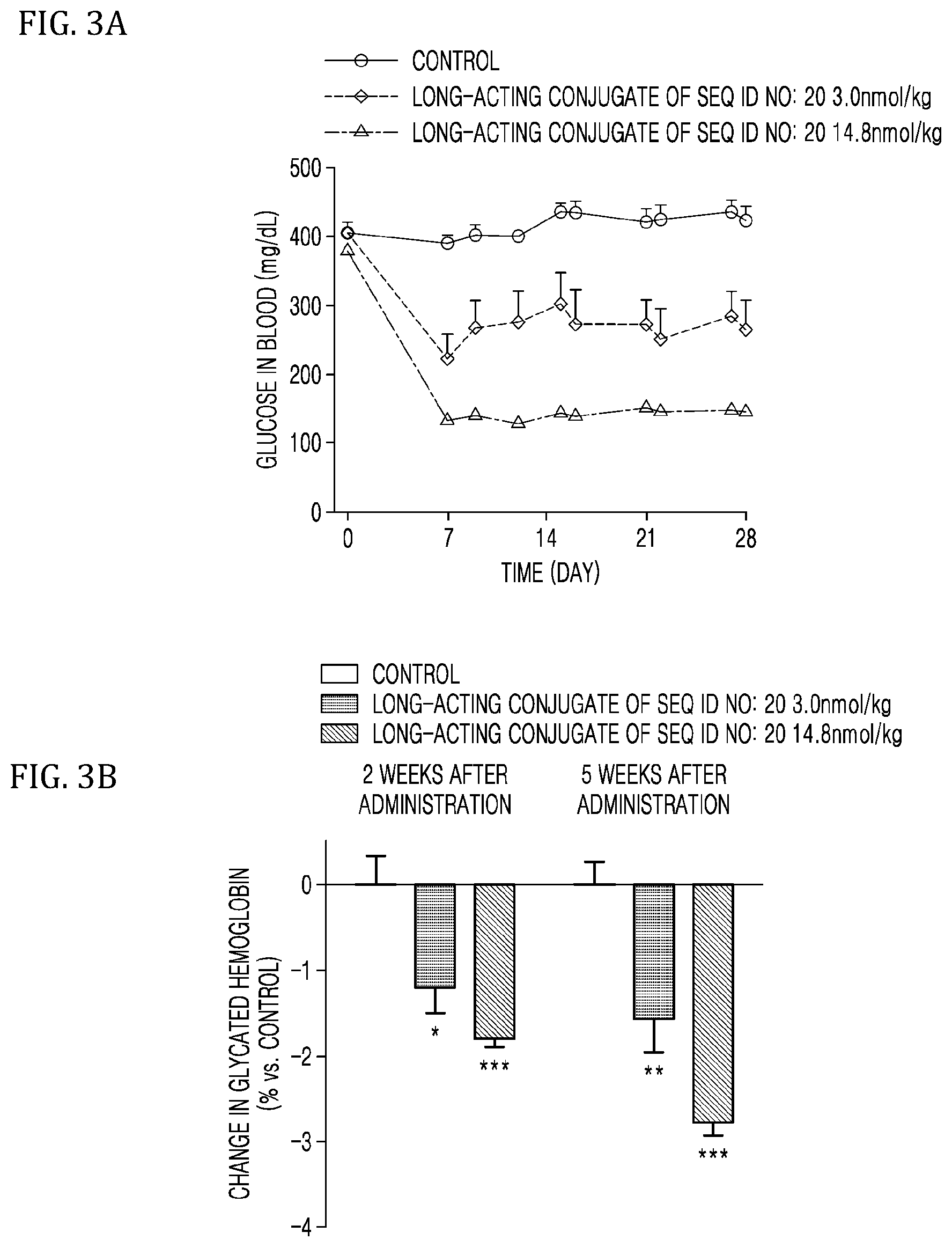 Patent US12552850 Figure 3 – GLP-1/GIP dual agonist, long-acting conjugate thereof, and pharmaceutical composition comprising same