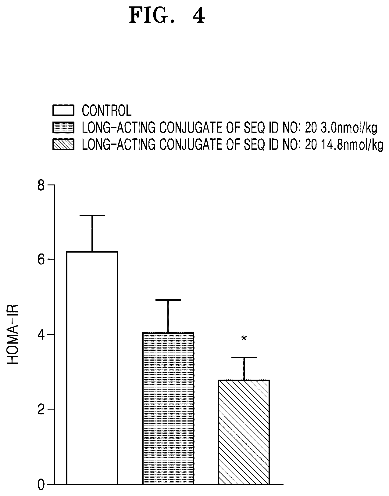Patent US12552850 Figure 4 – GLP-1/GIP dual agonist, long-acting conjugate thereof, and pharmaceutical composition comprising same
