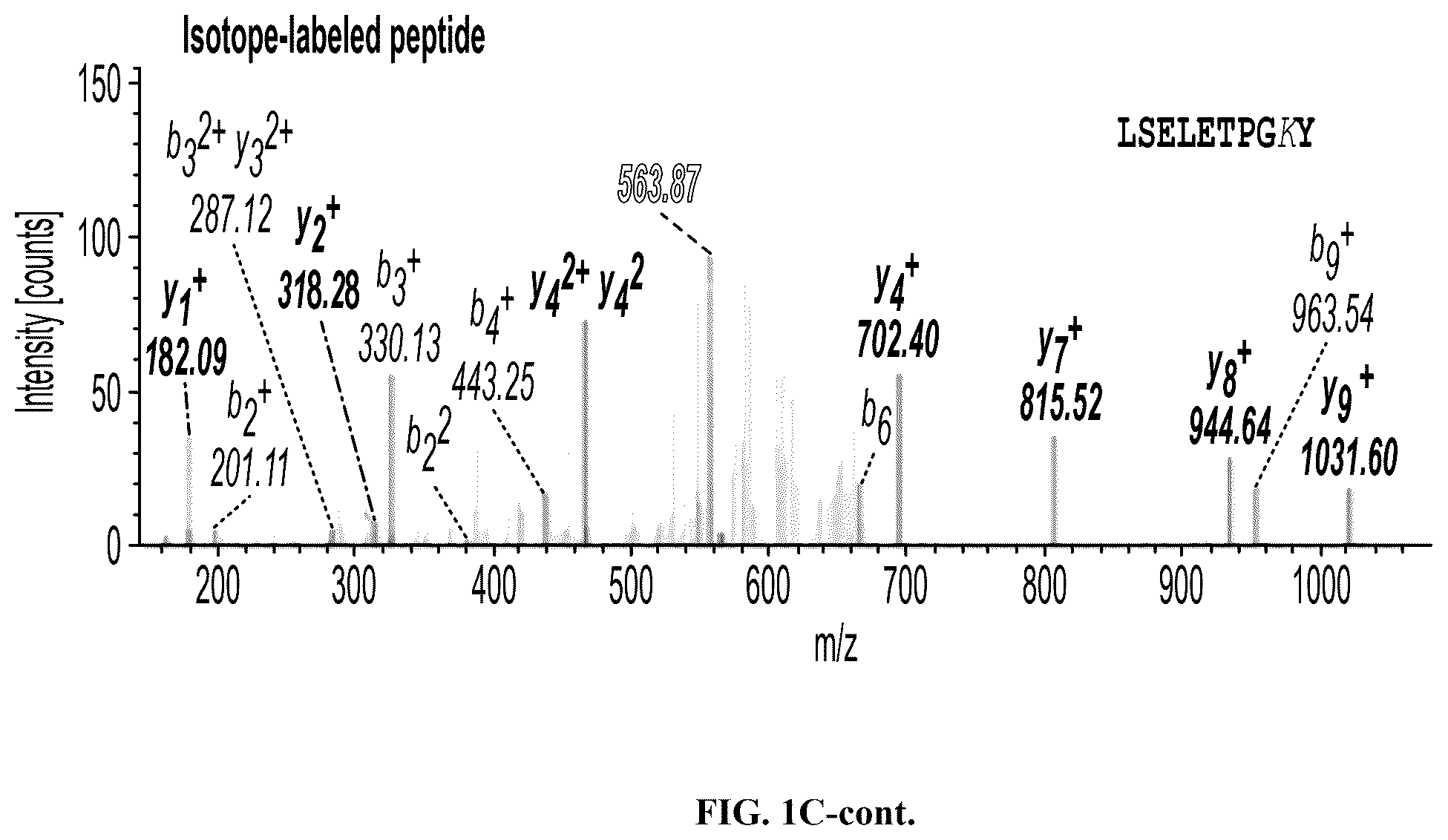 Patent US12552851 Figure 4 – T cell receptors with VGLL1 specificity and uses thereof