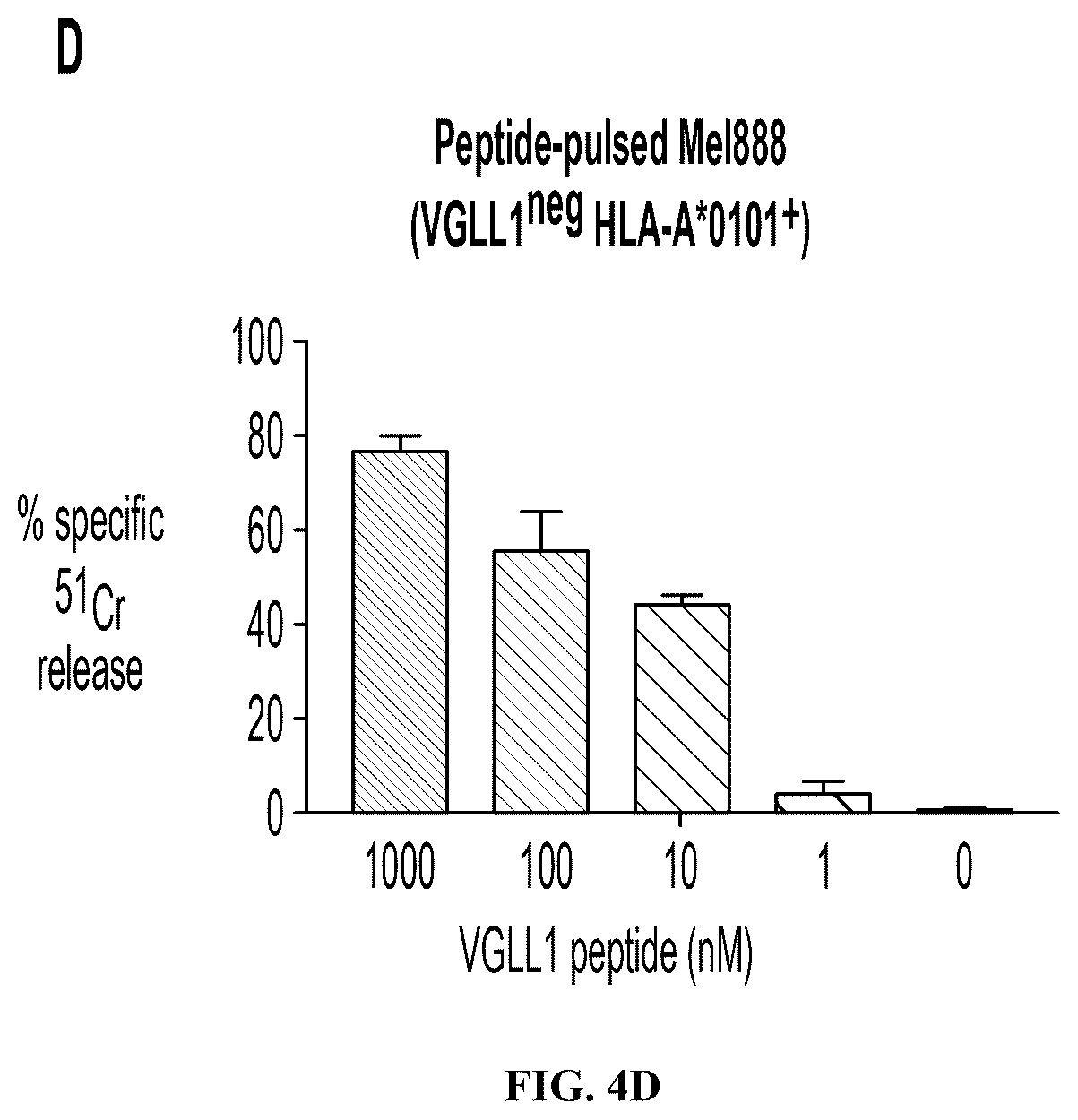 Patent US12552851 Figure 11 – T cell receptors with VGLL1 specificity and uses thereof