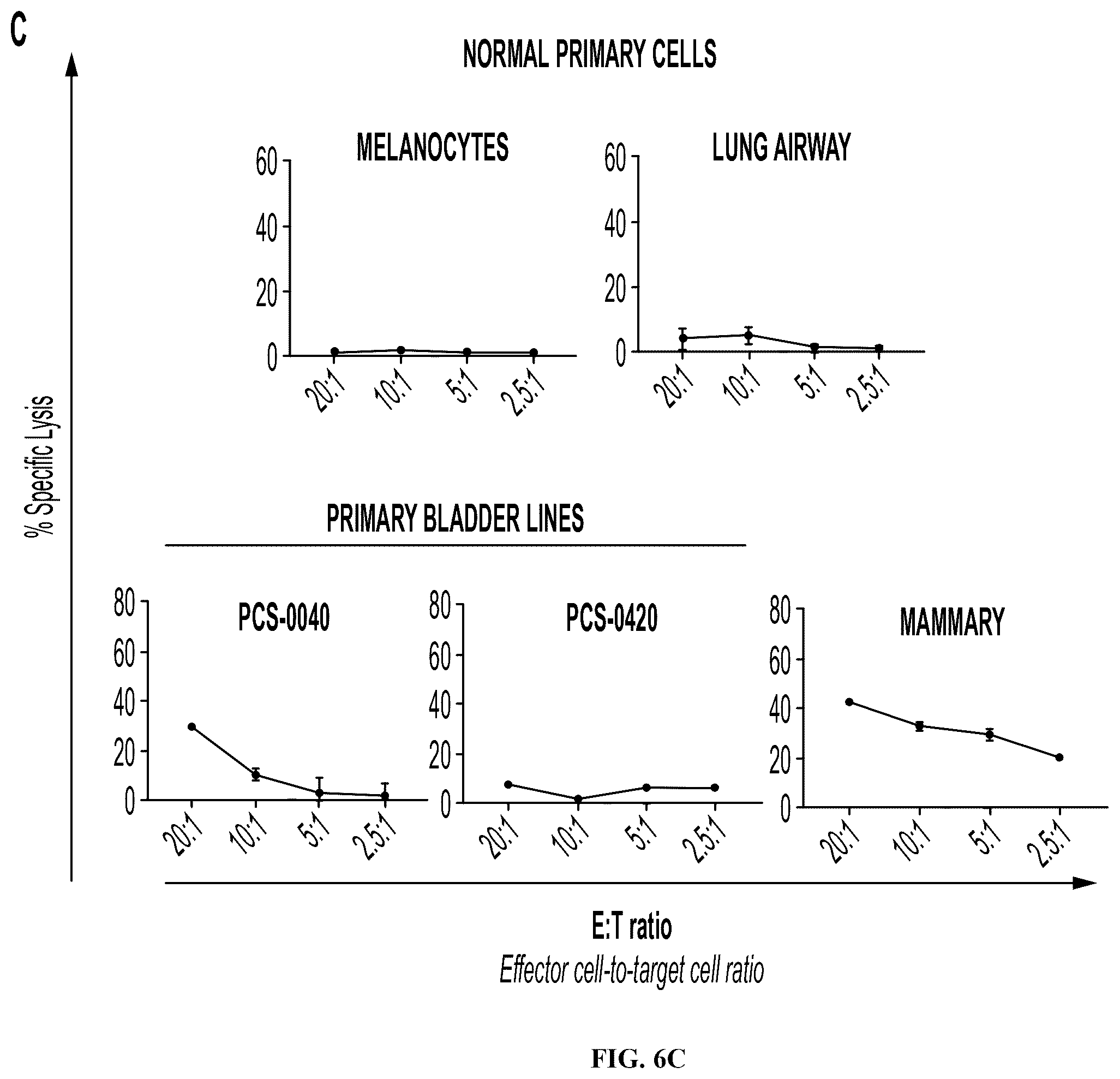 Patent US12552851 Figure 16 – T cell receptors with VGLL1 specificity and uses thereof