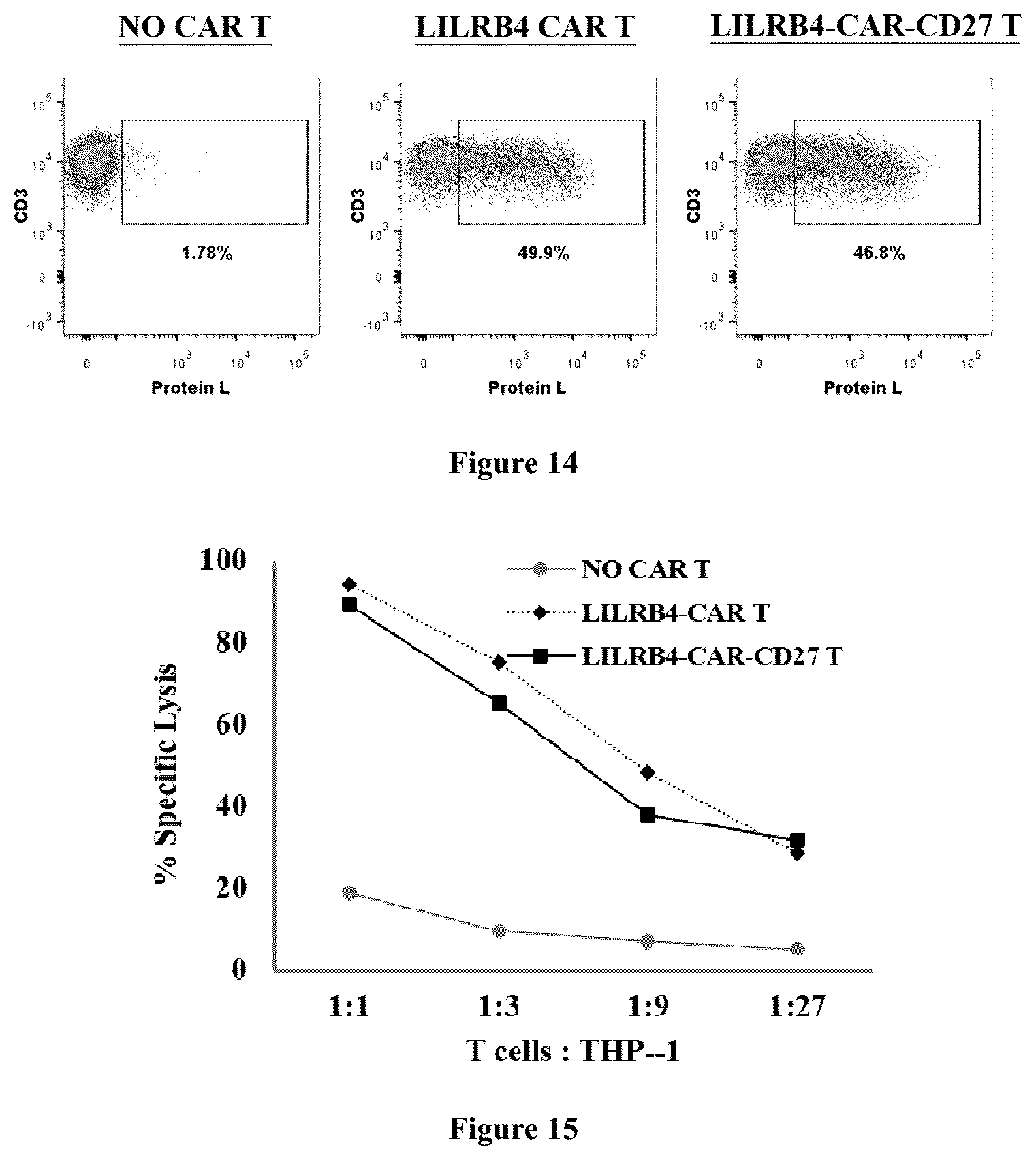 Patent US12552852 Figure 6 – Chimeric antigen receptor t lymphocyte for treating tumors, preparation method therefor, and use thereof