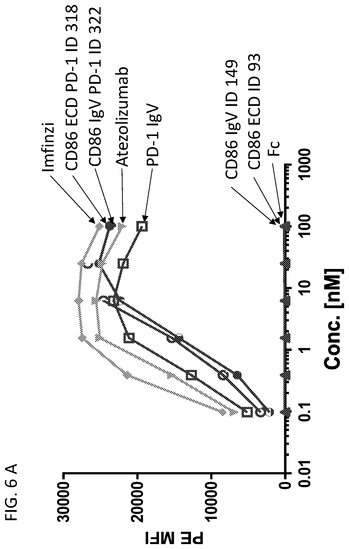 Patent US12552853 Figure 11 – CD86 variant immunomodulatory proteins and uses thereof
