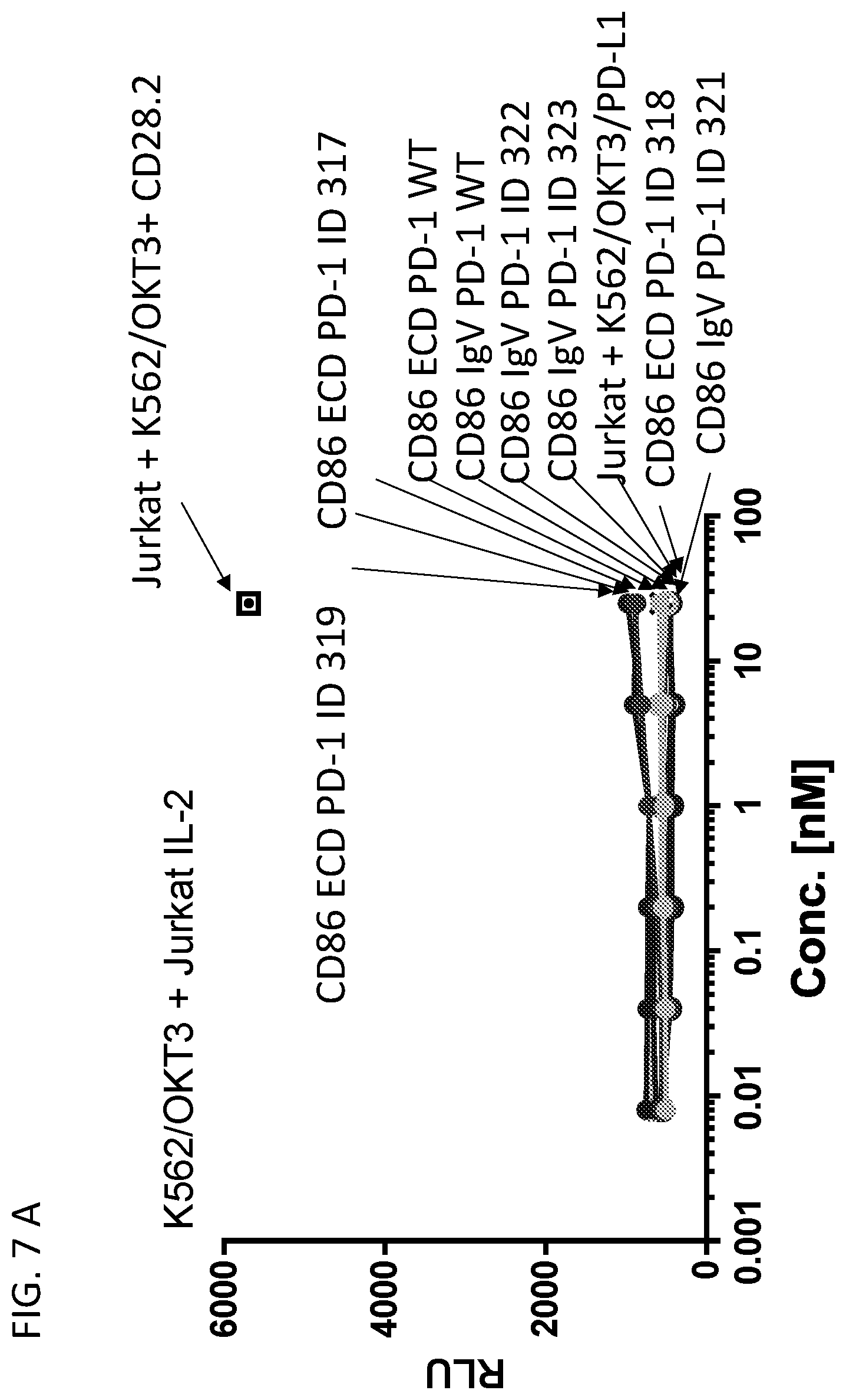 Patent US12552853 Figure 13 – CD86 variant immunomodulatory proteins and uses thereof