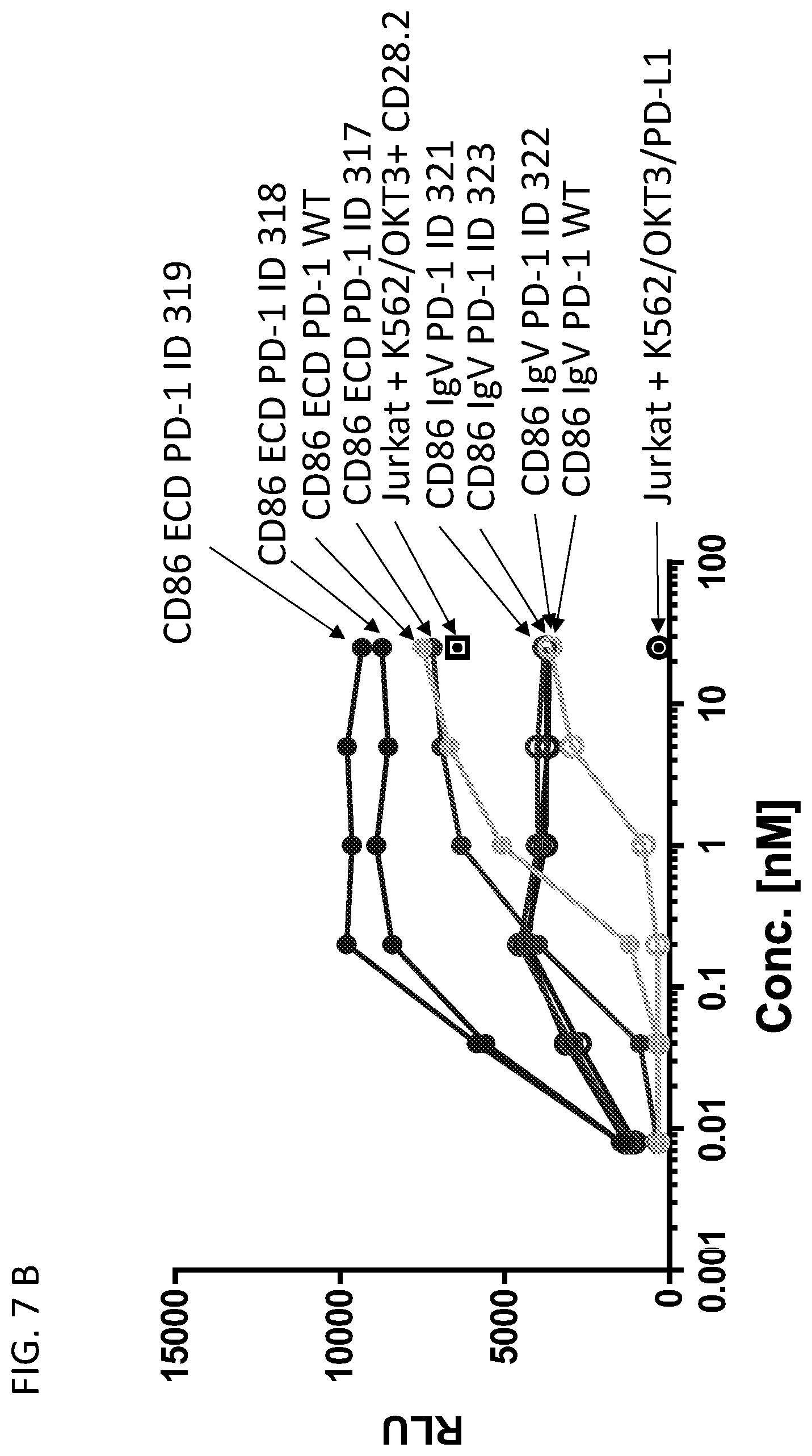 Patent US12552853 Figure 14 – CD86 variant immunomodulatory proteins and uses thereof
