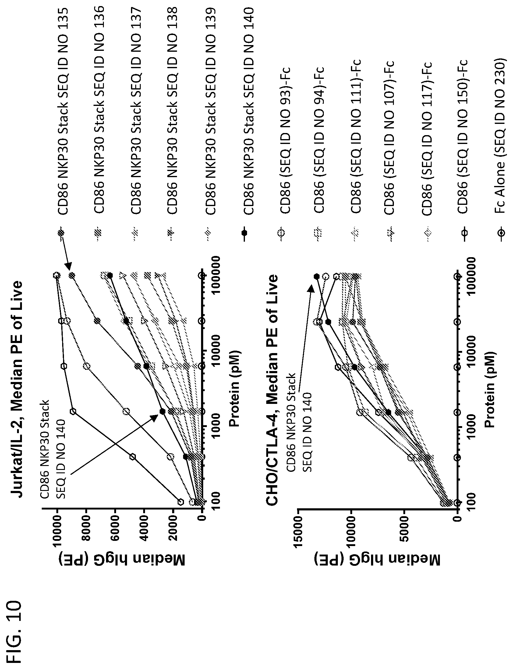 Patent US12552853 Figure 17 – CD86 variant immunomodulatory proteins and uses thereof