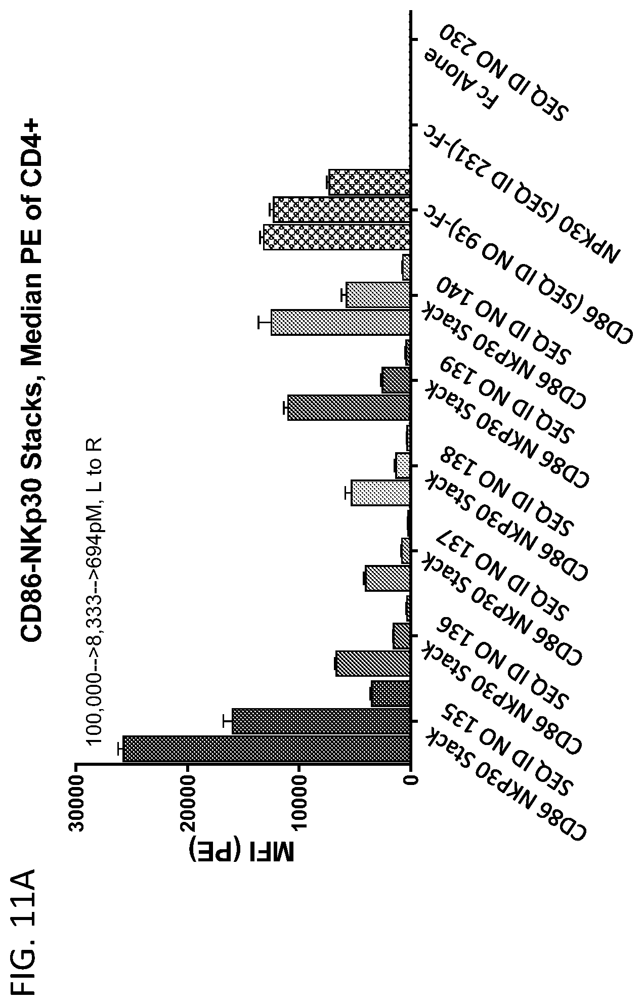 Patent US12552853 Figure 18 – CD86 variant immunomodulatory proteins and uses thereof