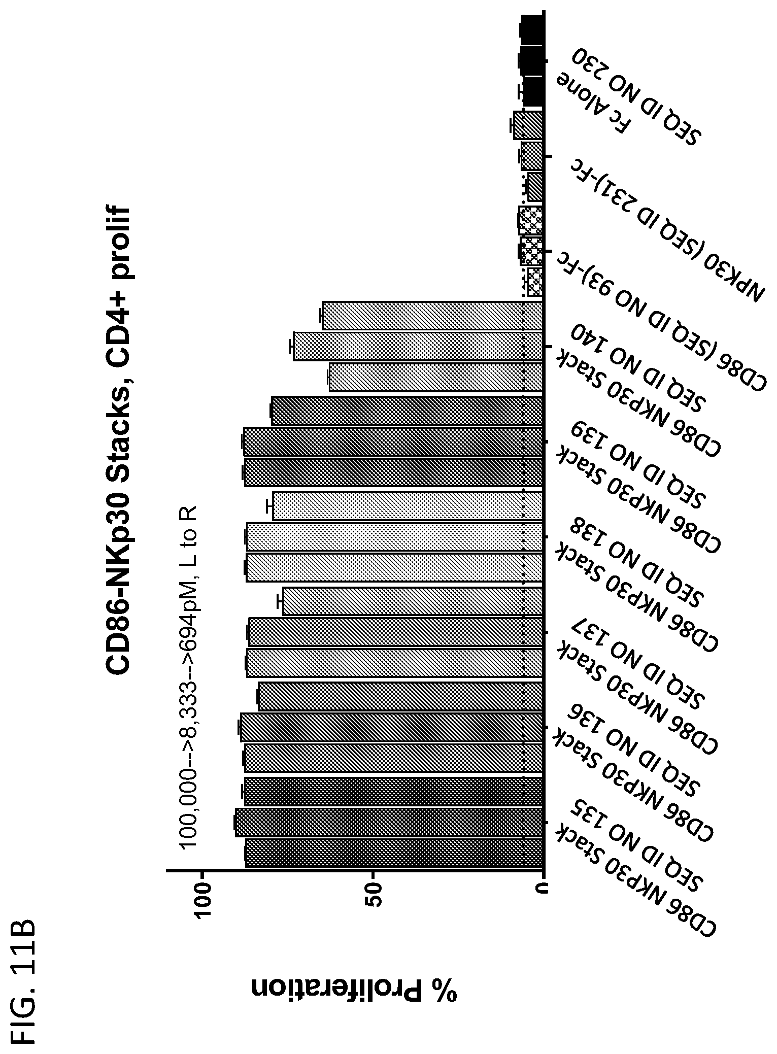 Patent US12552853 Figure 19 – CD86 variant immunomodulatory proteins and uses thereof