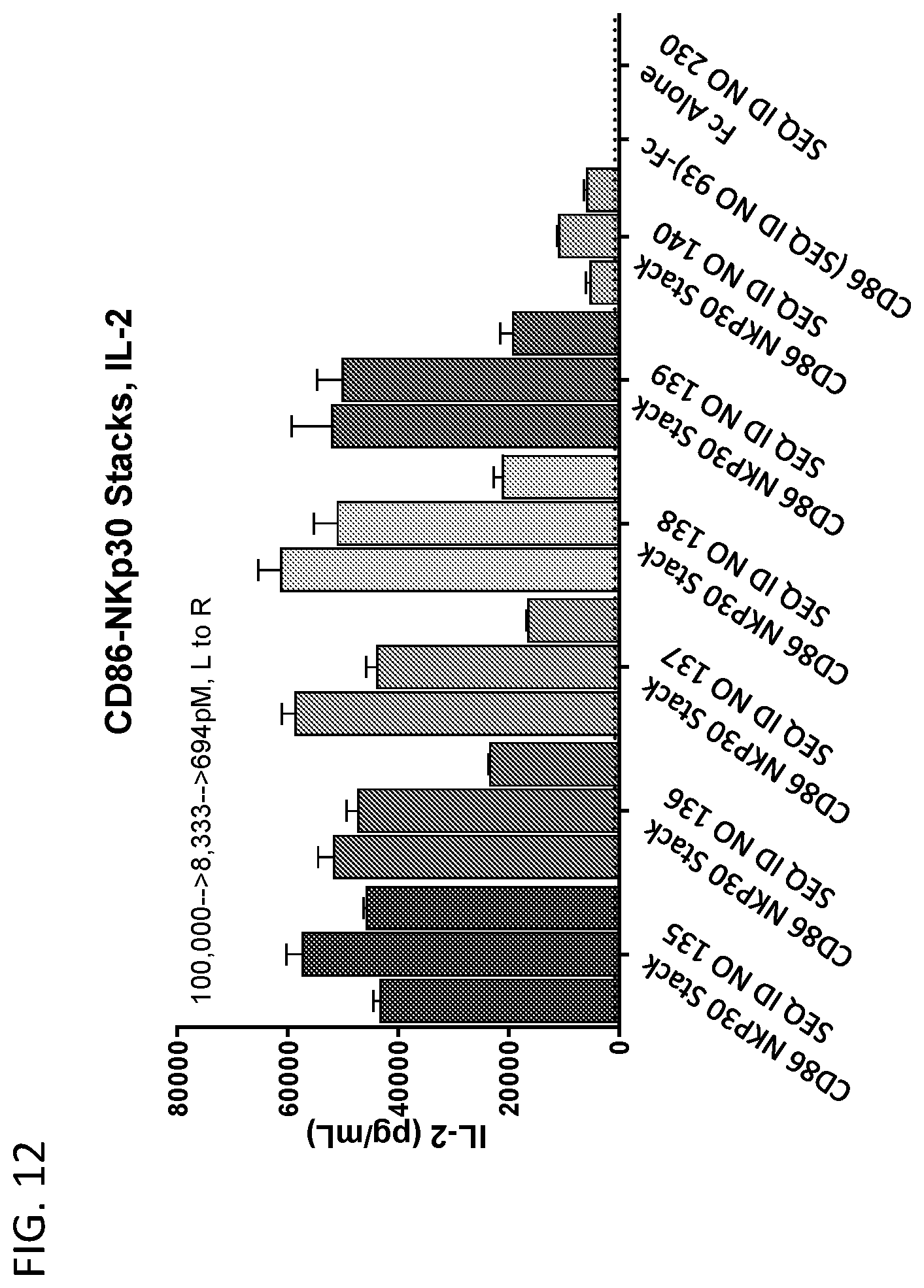 Patent US12552853 Figure 20 – CD86 variant immunomodulatory proteins and uses thereof