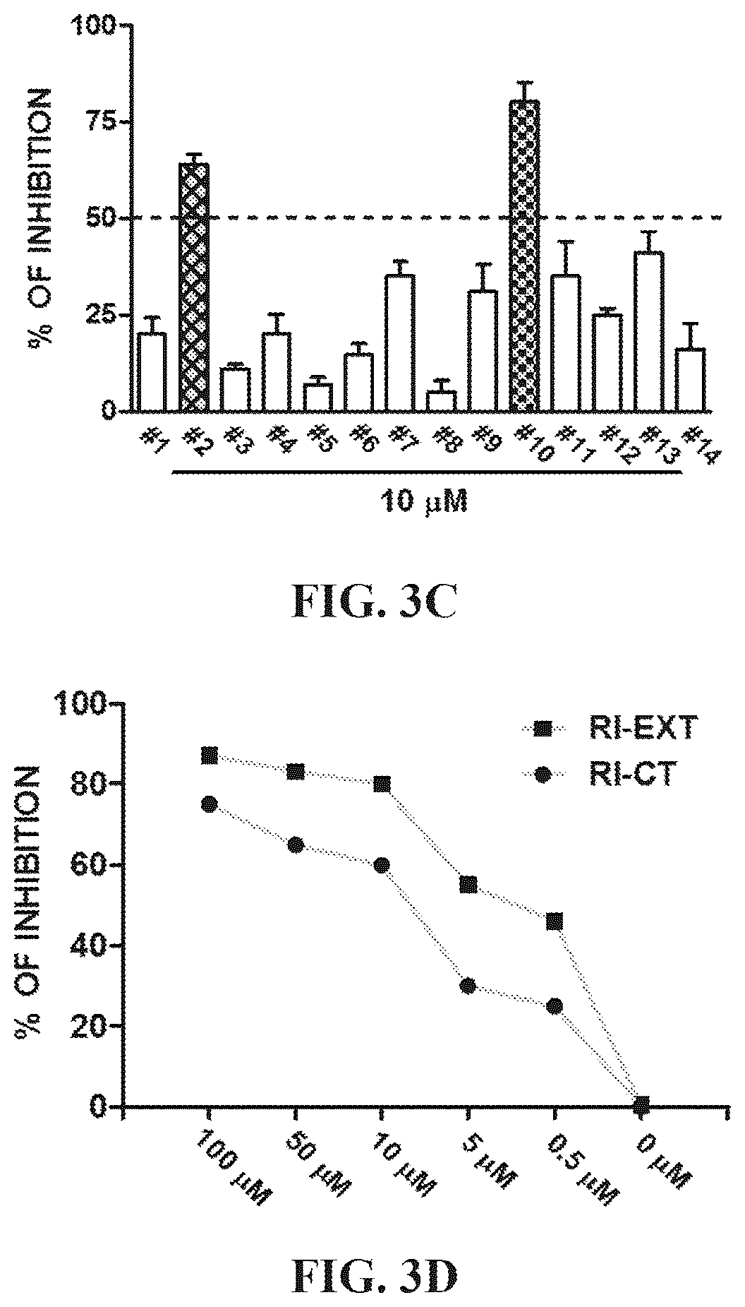 Patent US12552854 Figure 4 – Peptides that block presentation of antigenic islet peptides by HLA-DQ8 and methods for treating type-1 diabetes