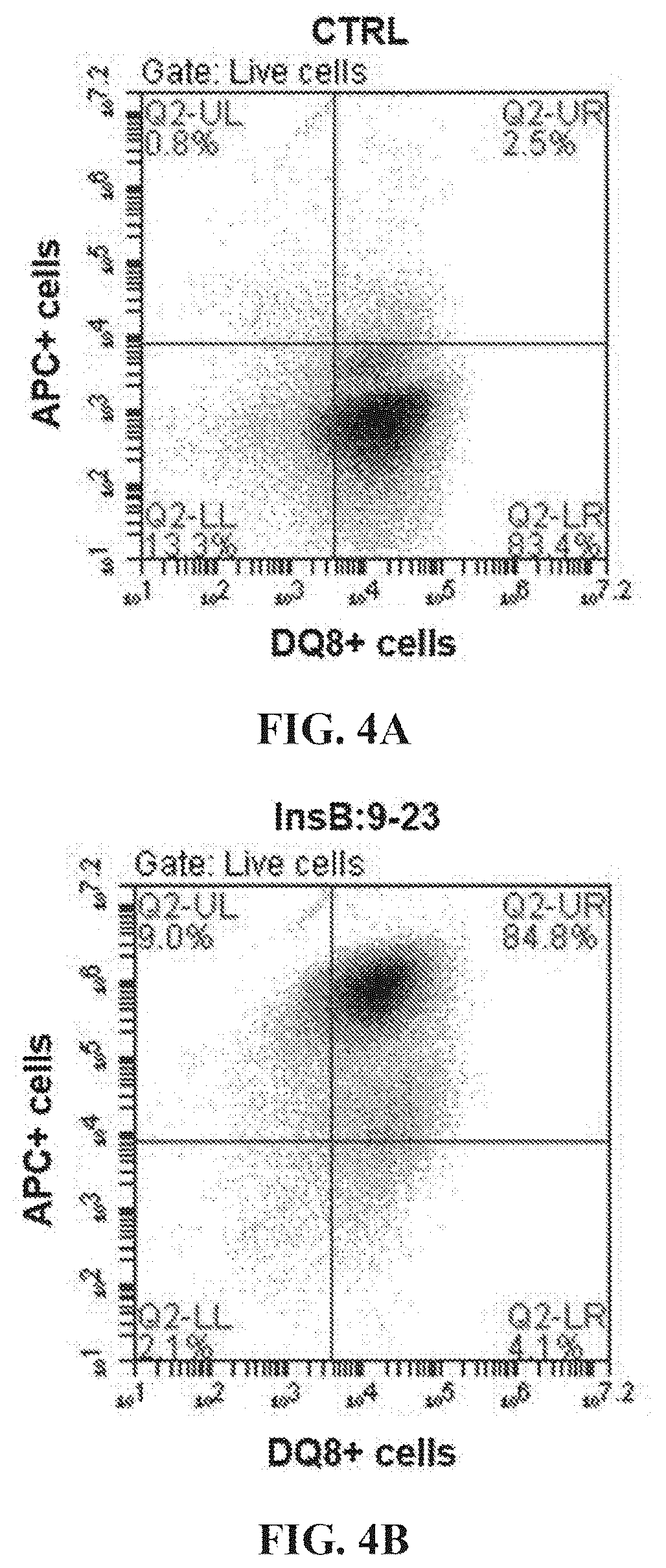 Patent US12552854 Figure 5 – Peptides that block presentation of antigenic islet peptides by HLA-DQ8 and methods for treating type-1 diabetes