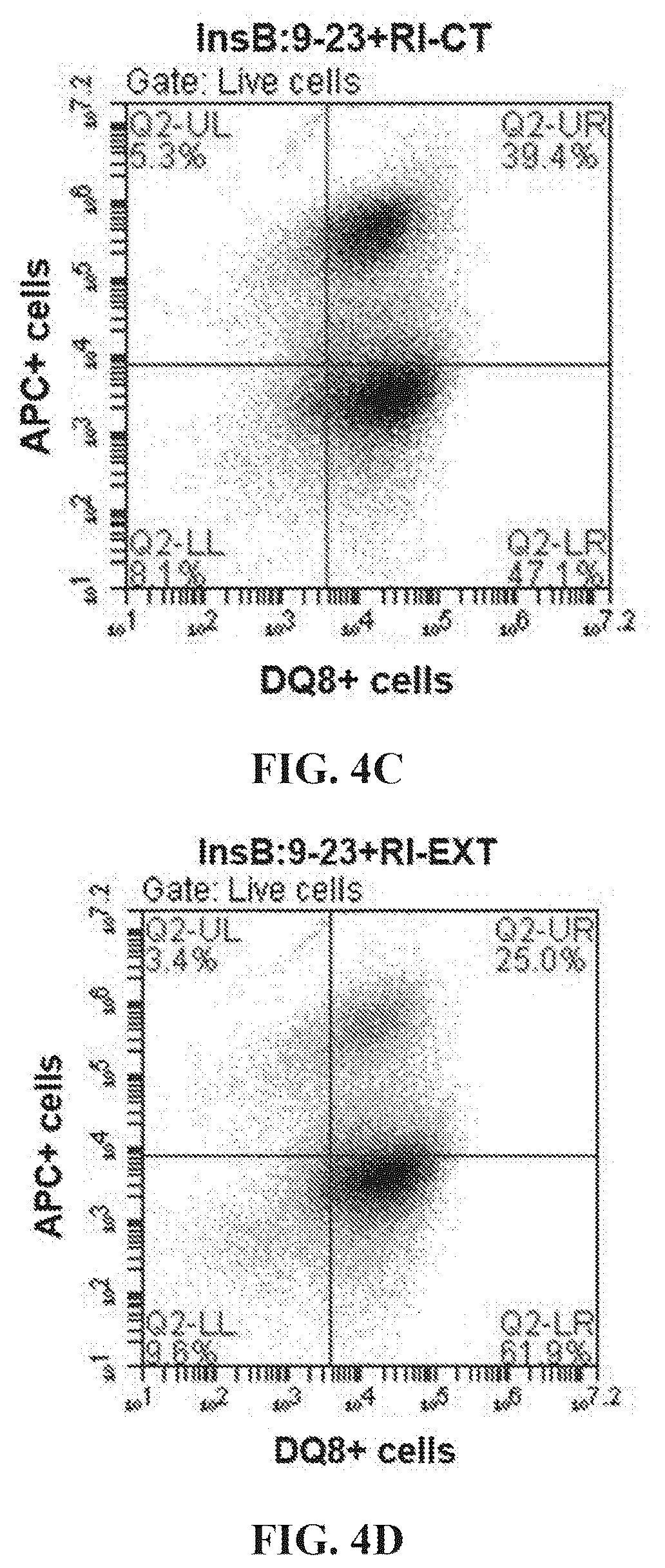 Patent US12552854 Figure 6 – Peptides that block presentation of antigenic islet peptides by HLA-DQ8 and methods for treating type-1 diabetes