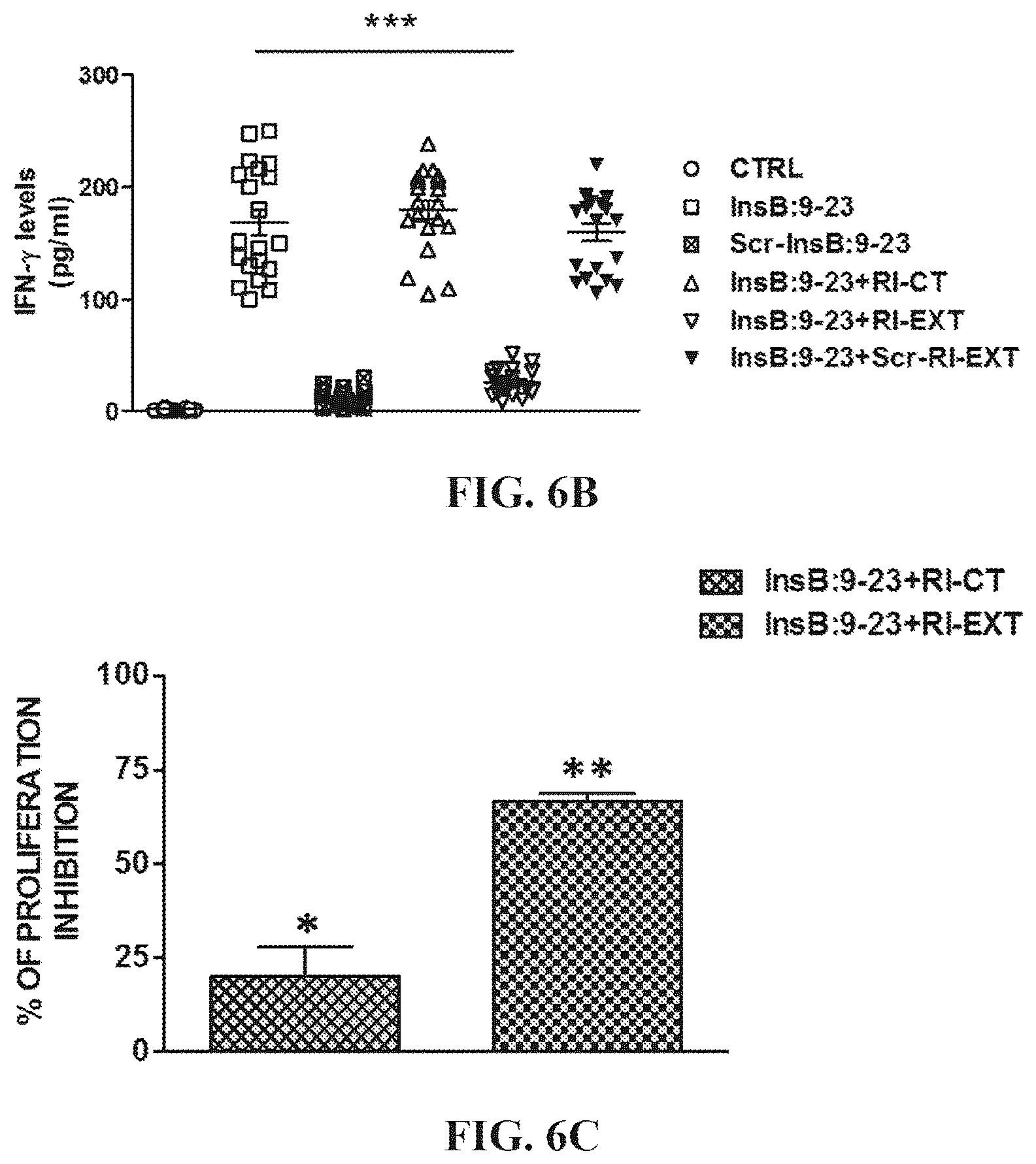 Patent US12552854 Figure 10 – Peptides that block presentation of antigenic islet peptides by HLA-DQ8 and methods for treating type-1 diabetes