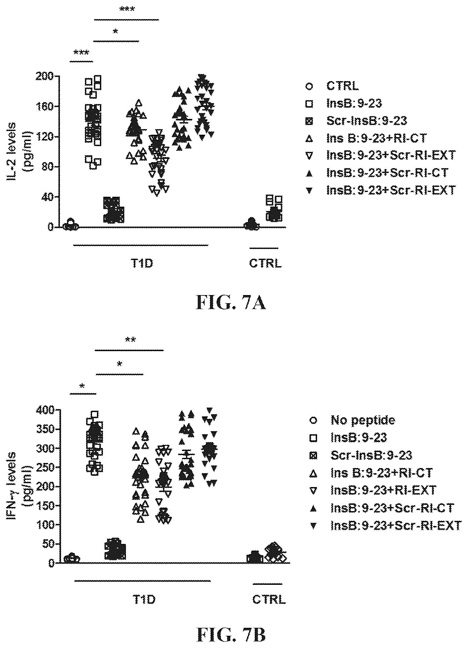 Patent US12552854 Figure 11 – Peptides that block presentation of antigenic islet peptides by HLA-DQ8 and methods for treating type-1 diabetes