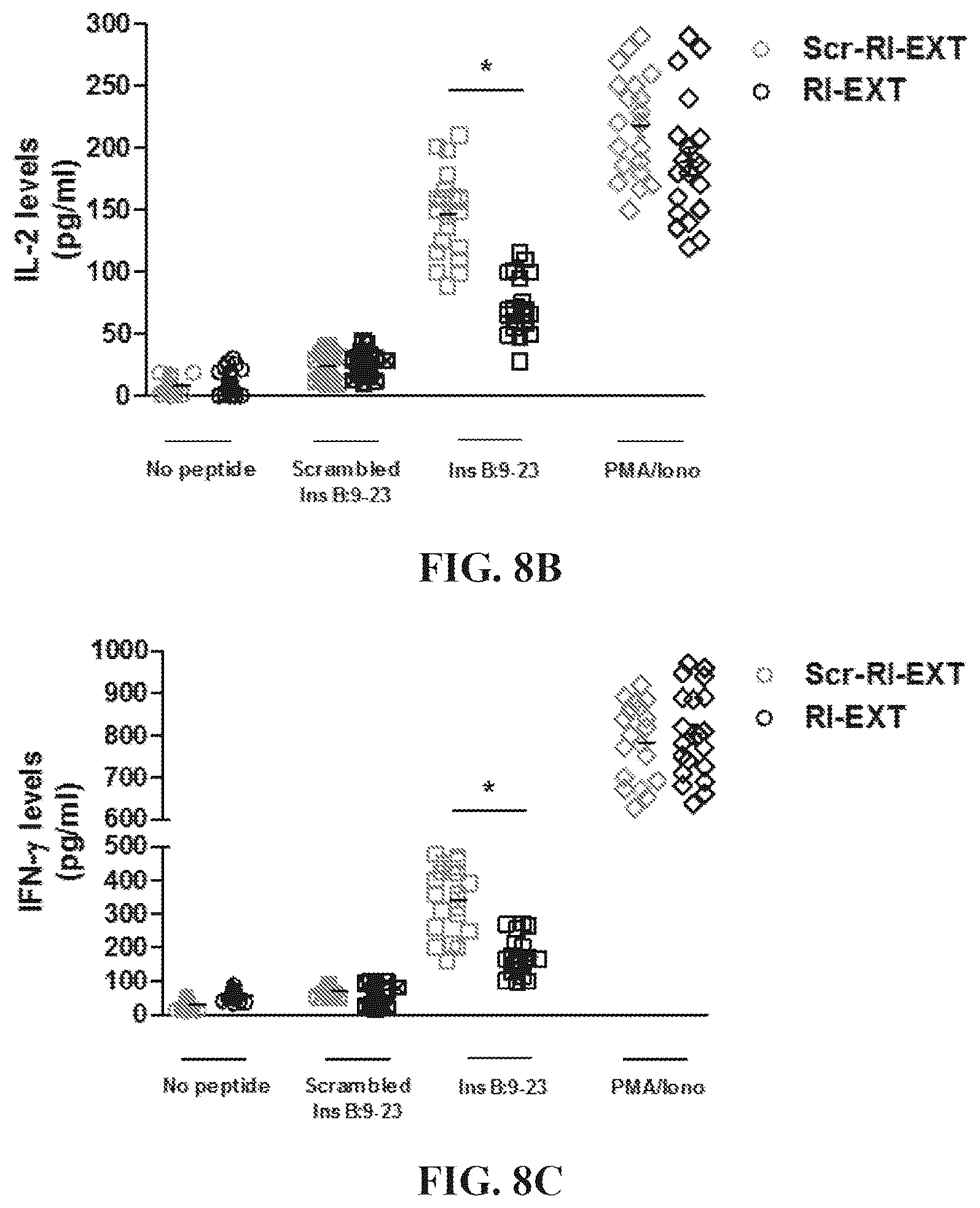 Patent US12552854 Figure 13 – Peptides that block presentation of antigenic islet peptides by HLA-DQ8 and methods for treating type-1 diabetes