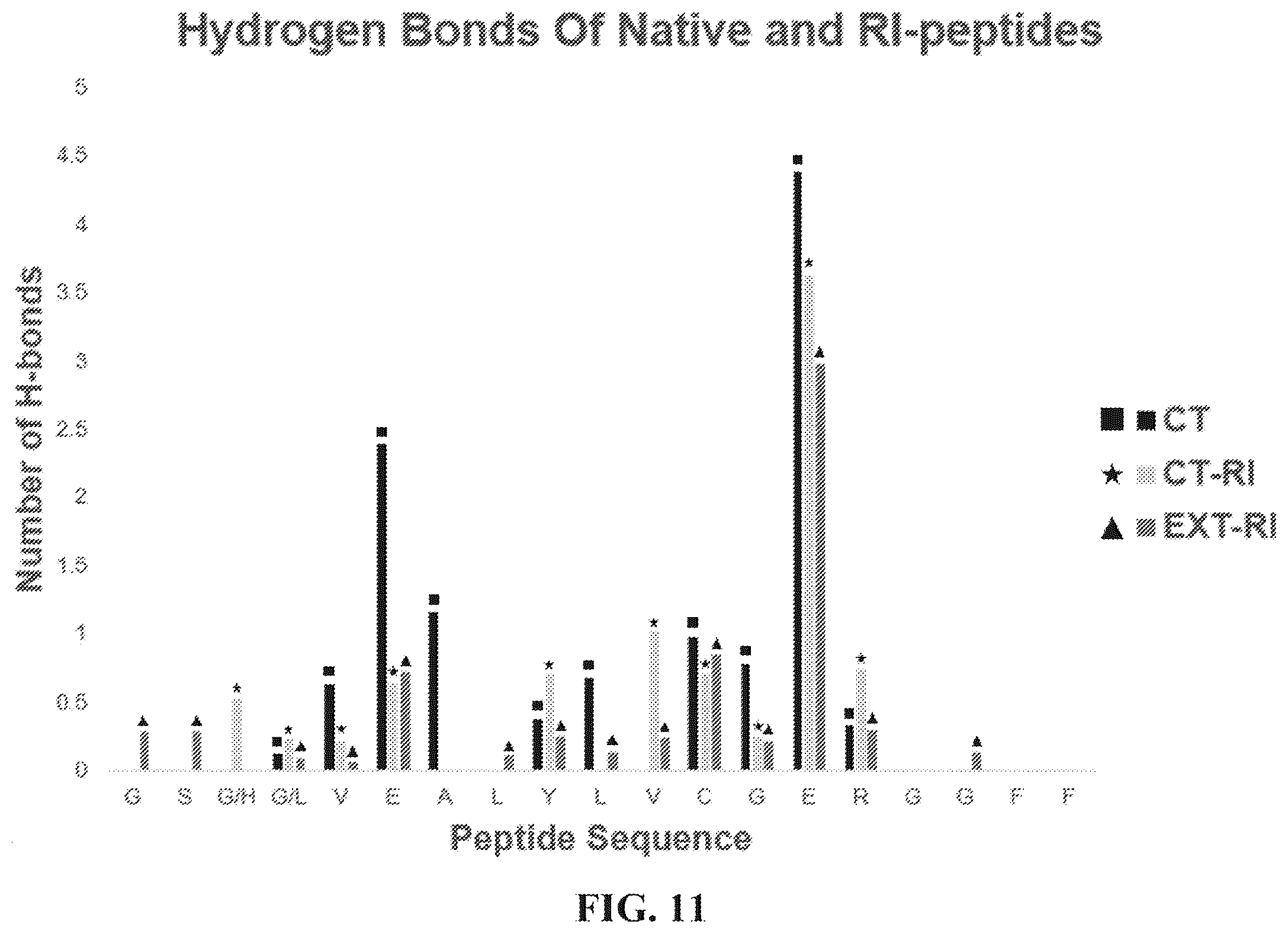 Patent US12552854 Figure 16 – Peptides that block presentation of antigenic islet peptides by HLA-DQ8 and methods for treating type-1 diabetes