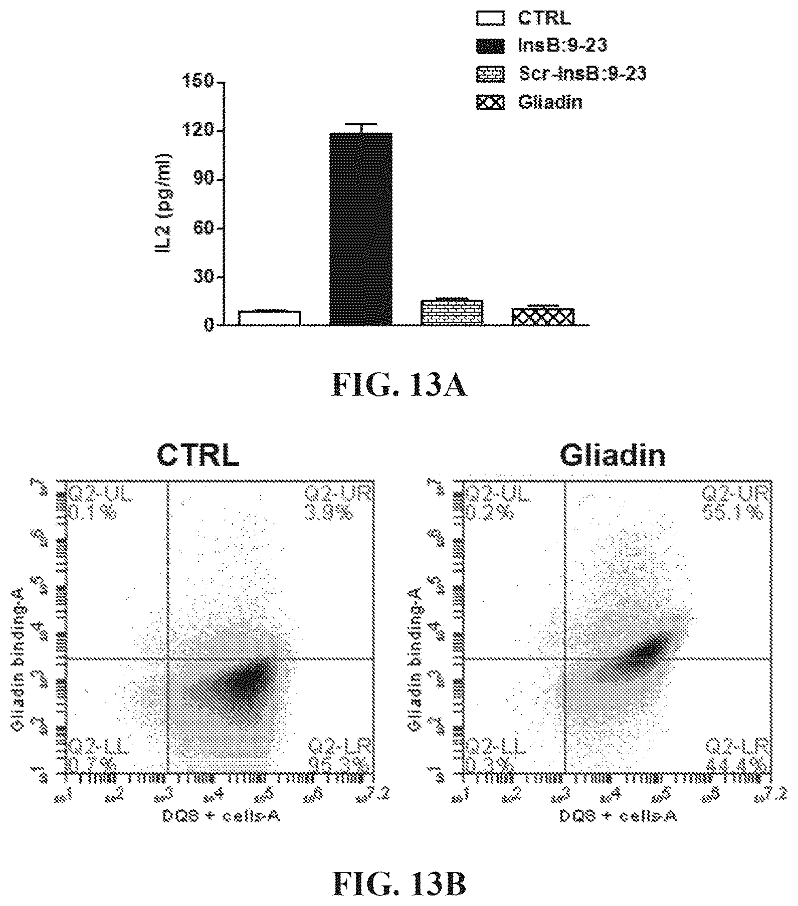 Patent US12552854 Figure 18 – Peptides that block presentation of antigenic islet peptides by HLA-DQ8 and methods for treating type-1 diabetes