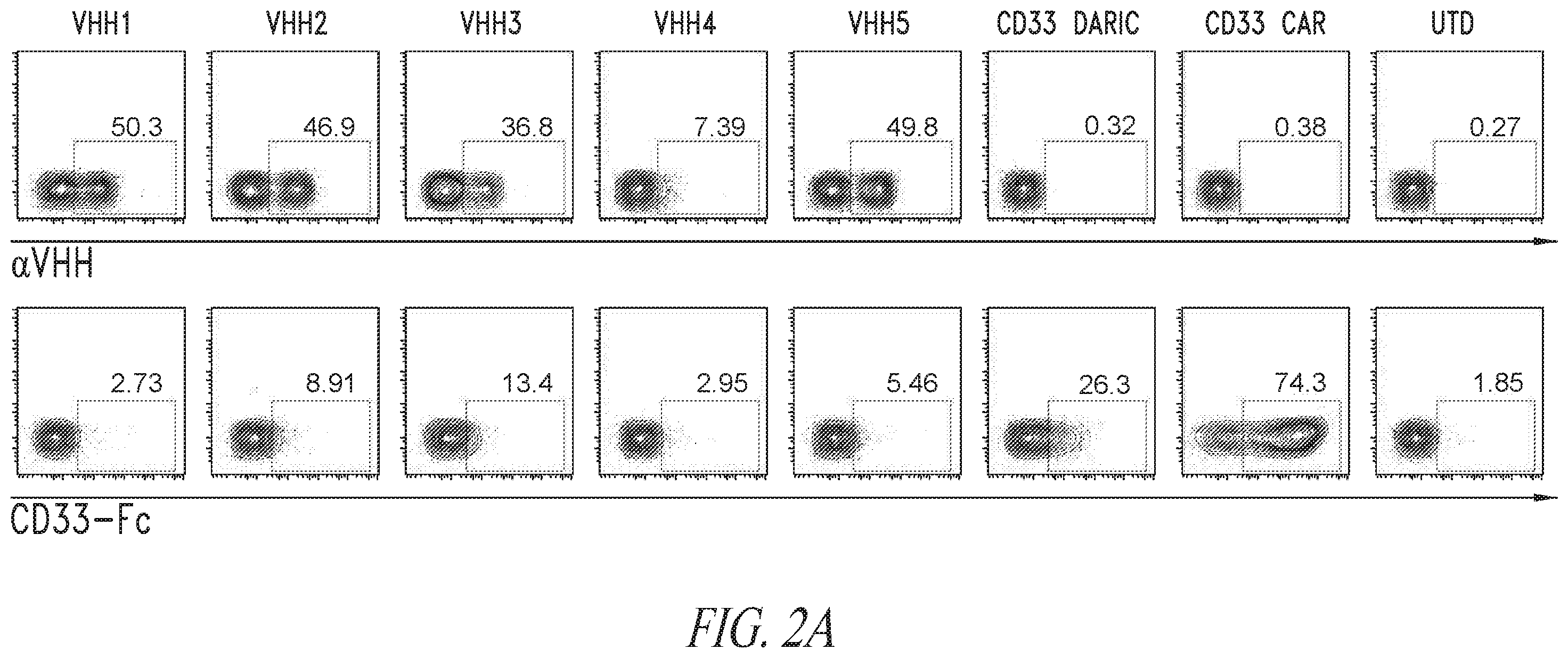 Patent US12552855 Figure 2 – CD33 targeted immunotherapies