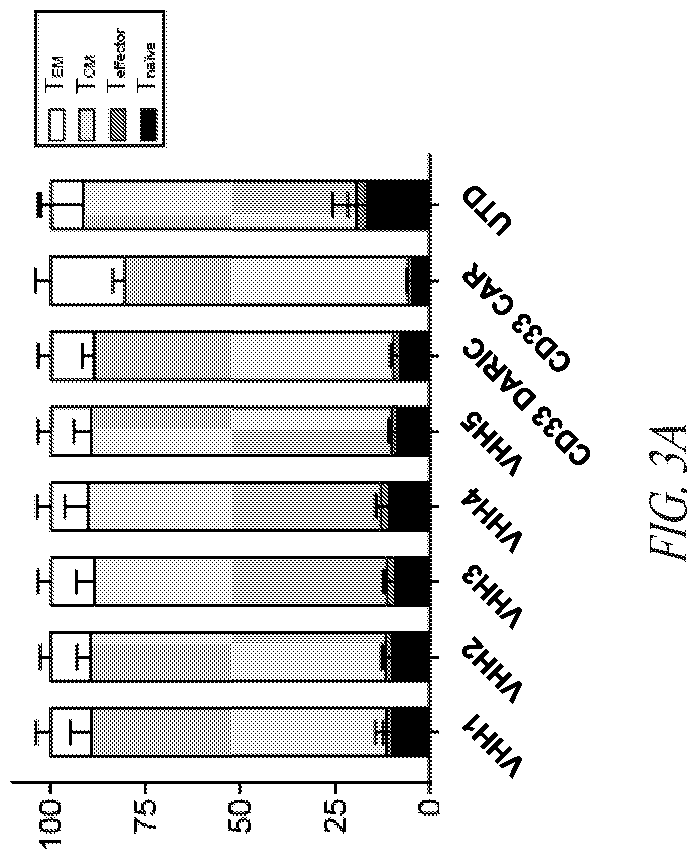 Patent US12552855 Figure 4 – CD33 targeted immunotherapies