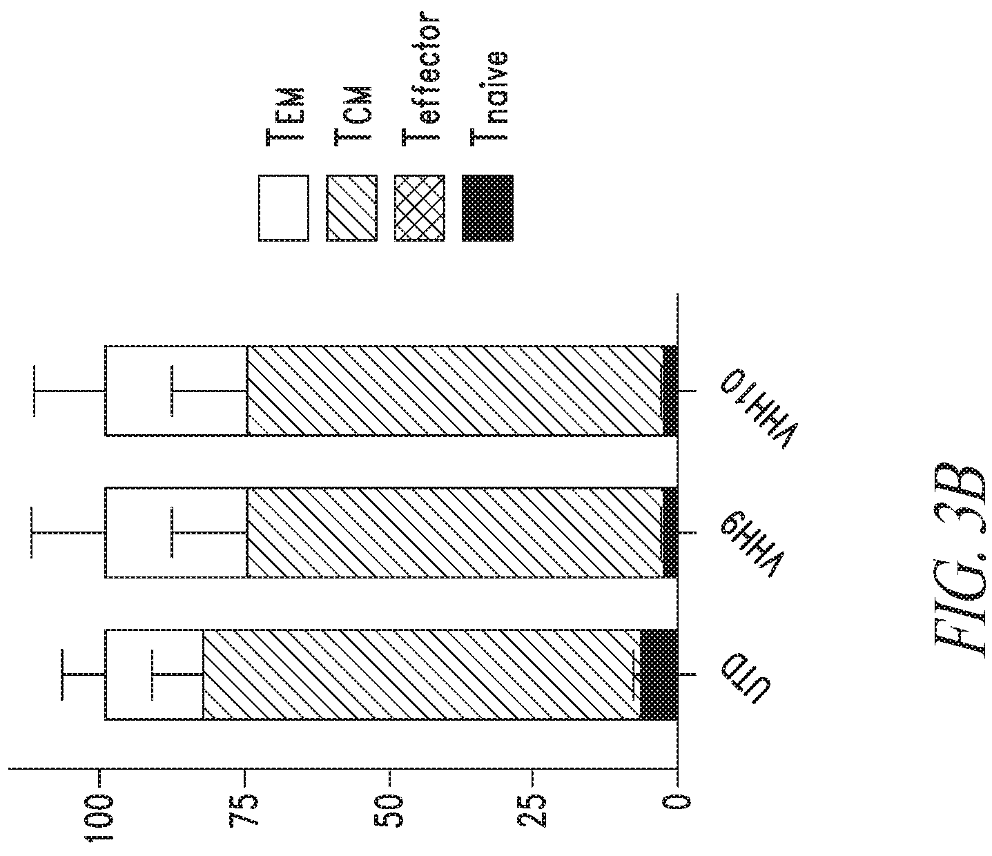 Patent US12552855 Figure 5 – CD33 targeted immunotherapies