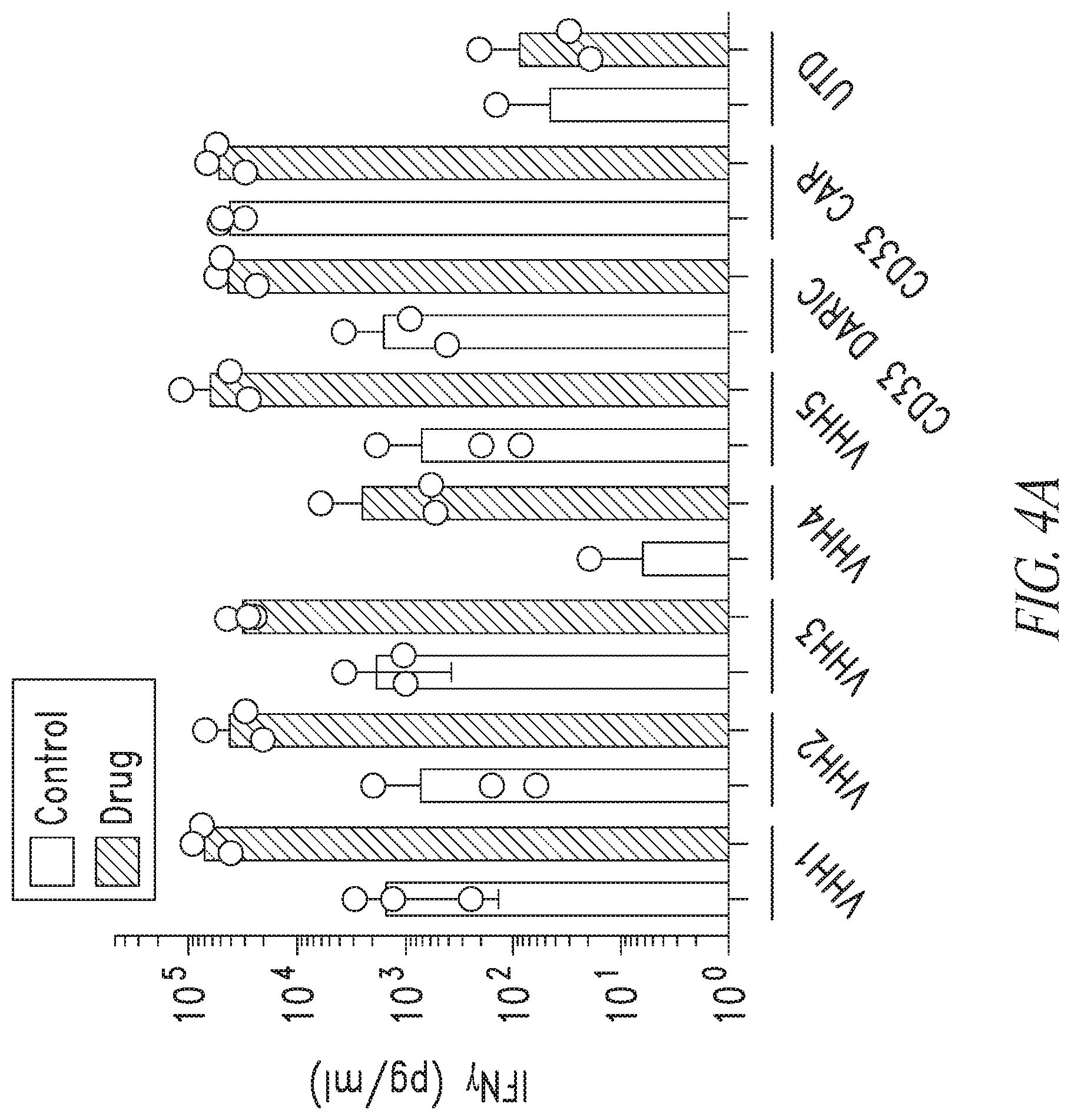 Patent US12552855 Figure 6 – CD33 targeted immunotherapies